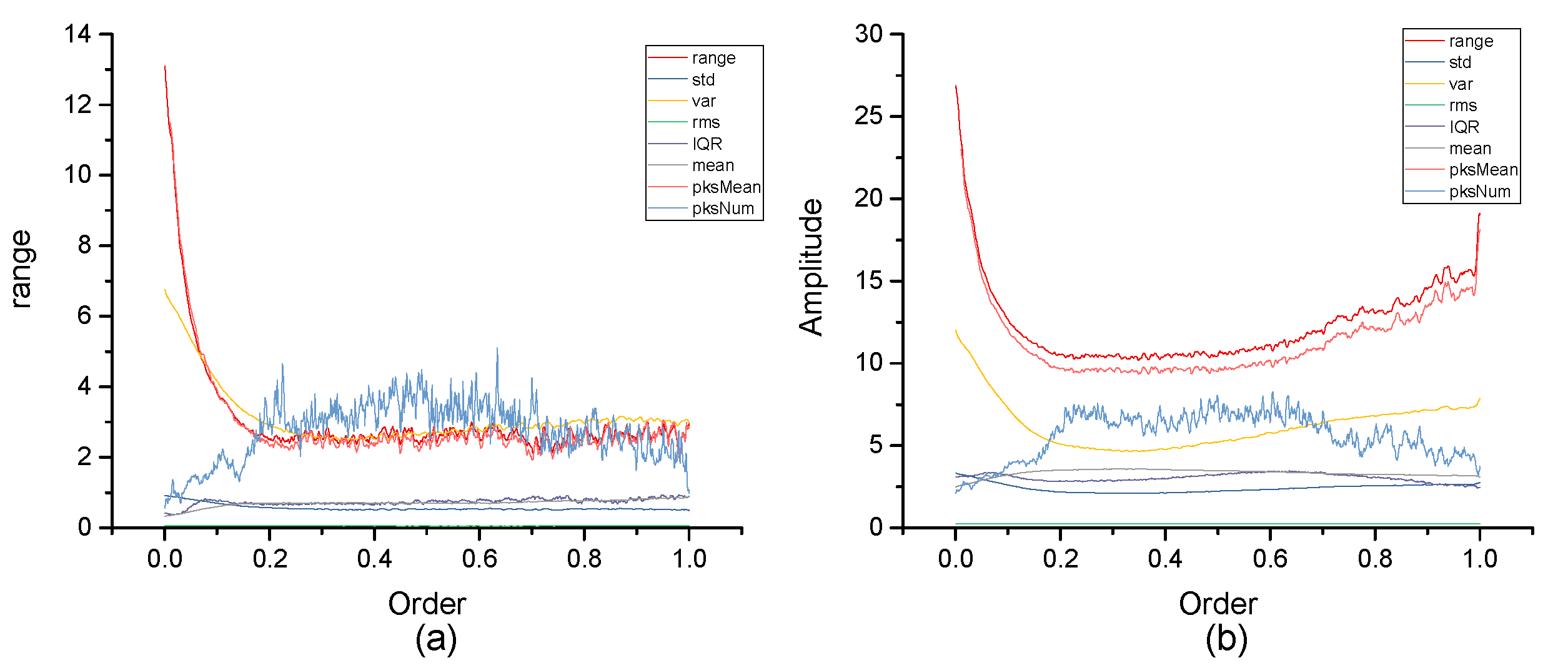 Micromachines 10 00333 g007