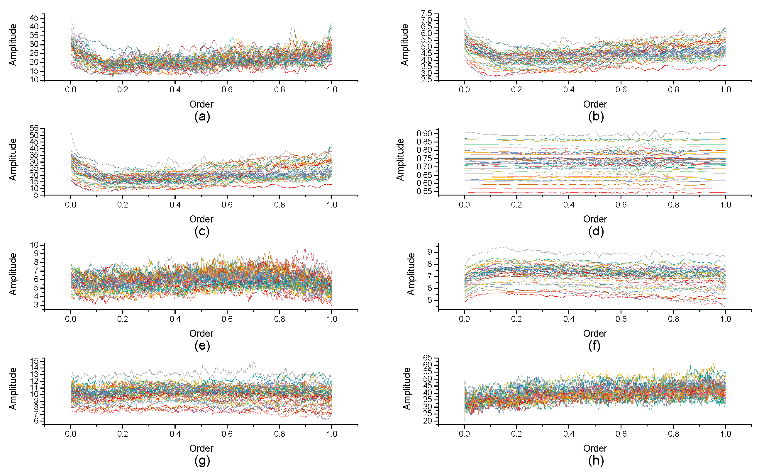 Micromachines 10 00333 g010