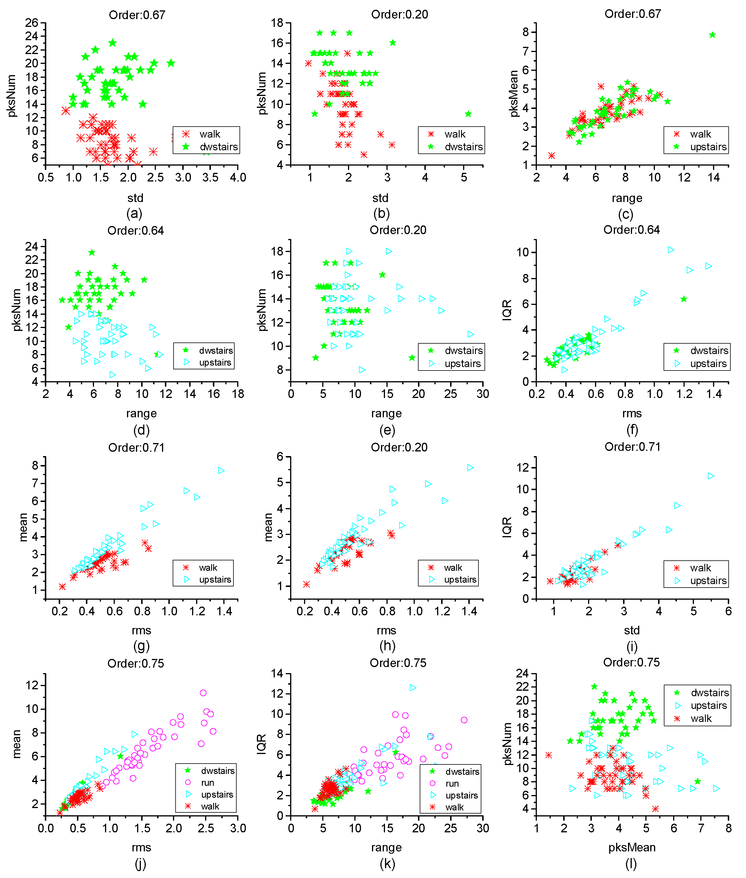 Micromachines 10 00333 g012
