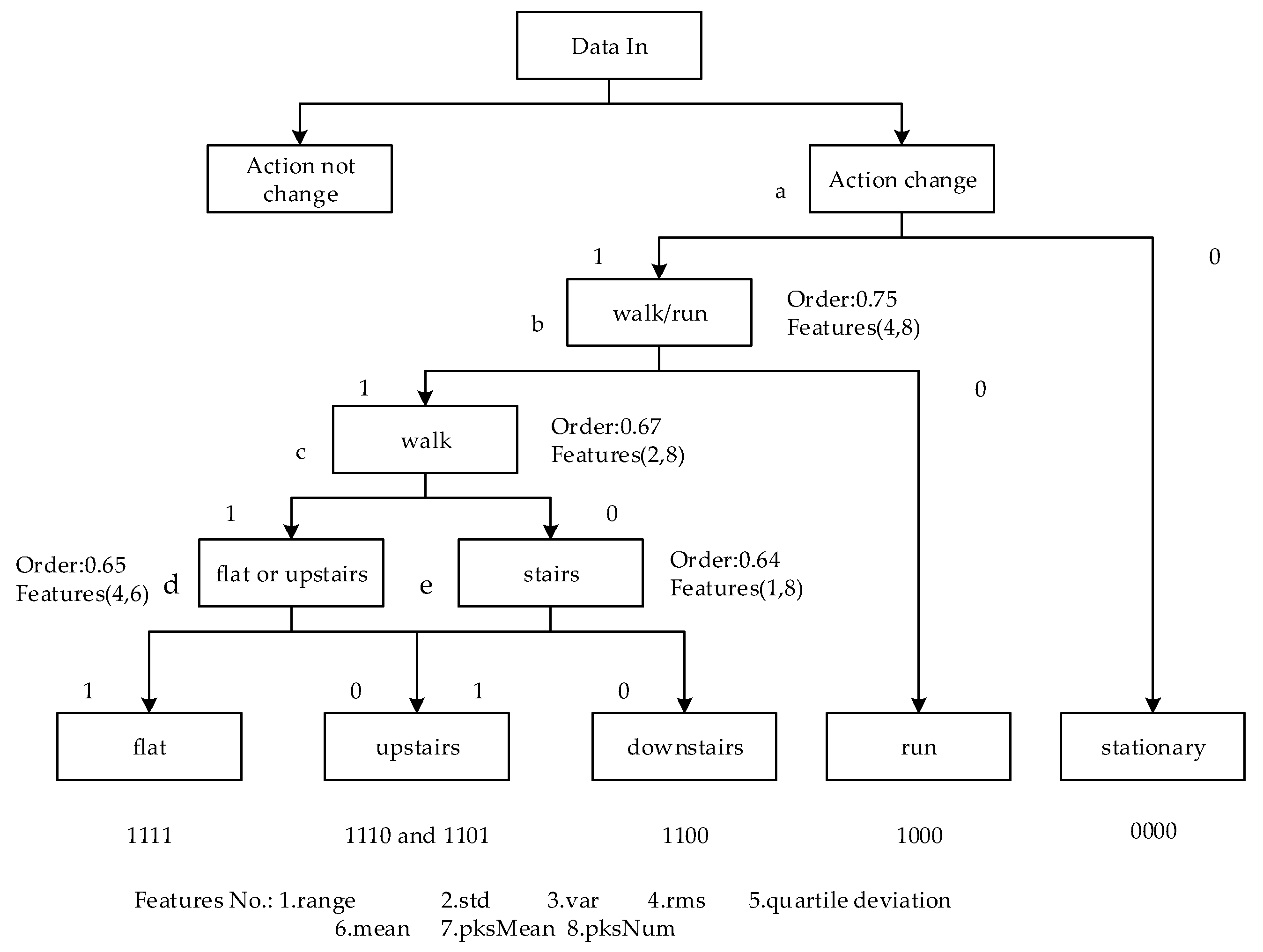 Micromachines 10 00333 g014