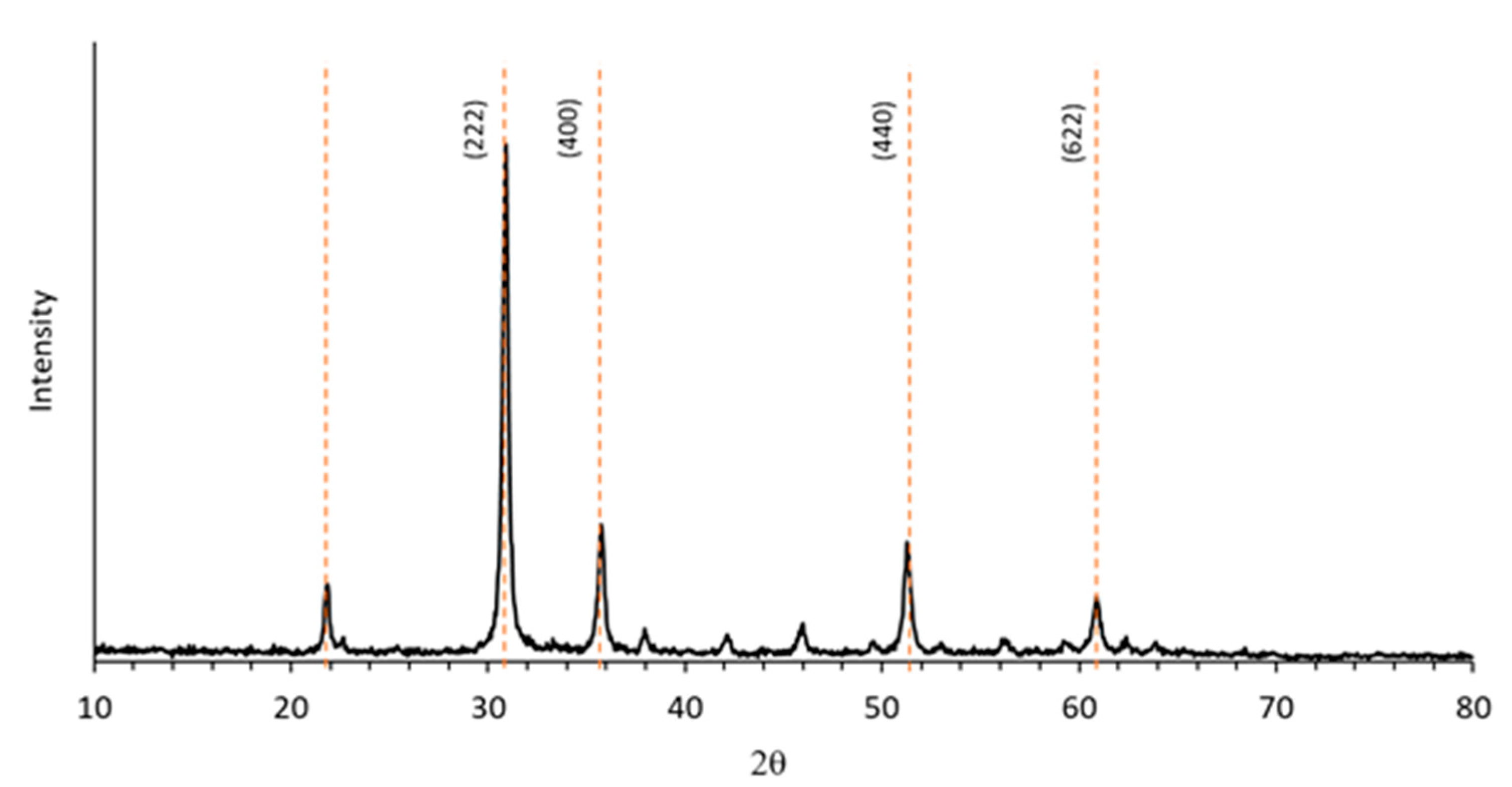 Micromachines 10 00338 g003