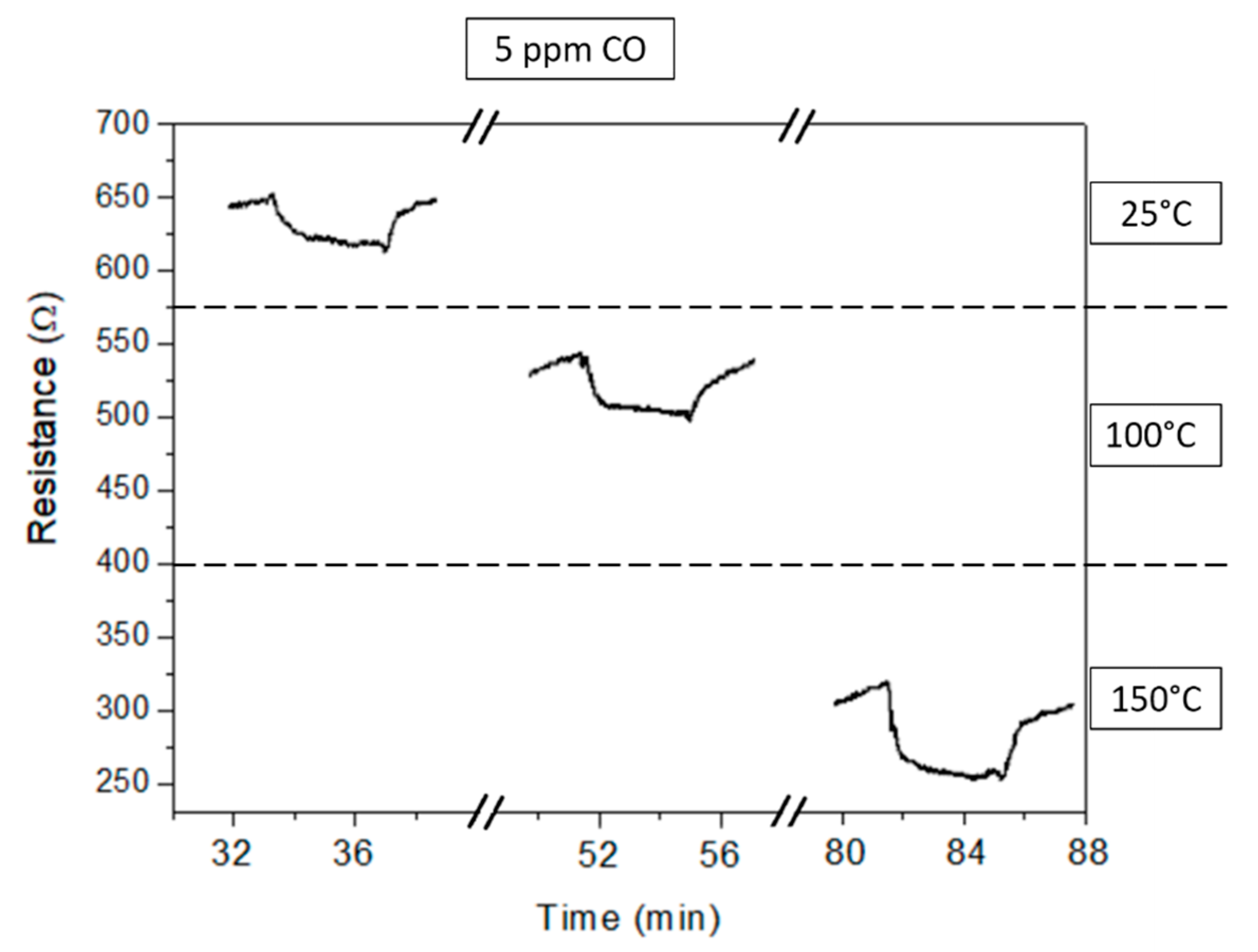 Micromachines 10 00338 g004