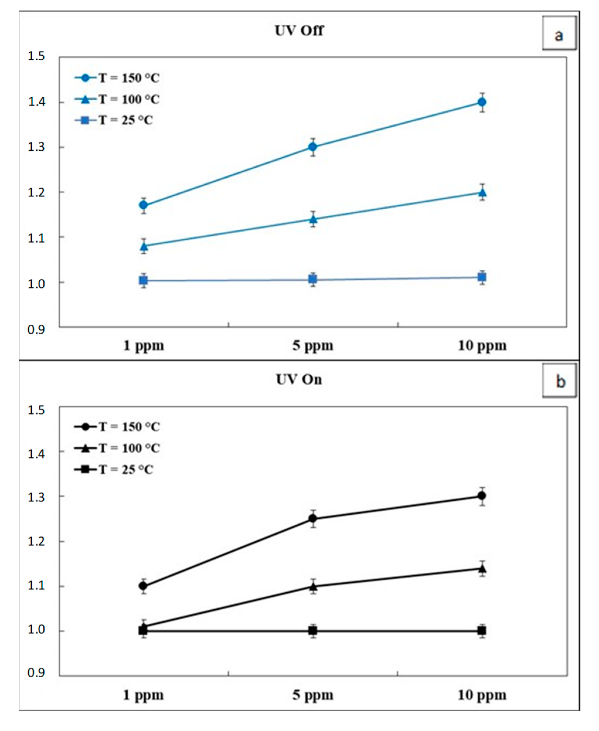 Micromachines 10 00338 g006