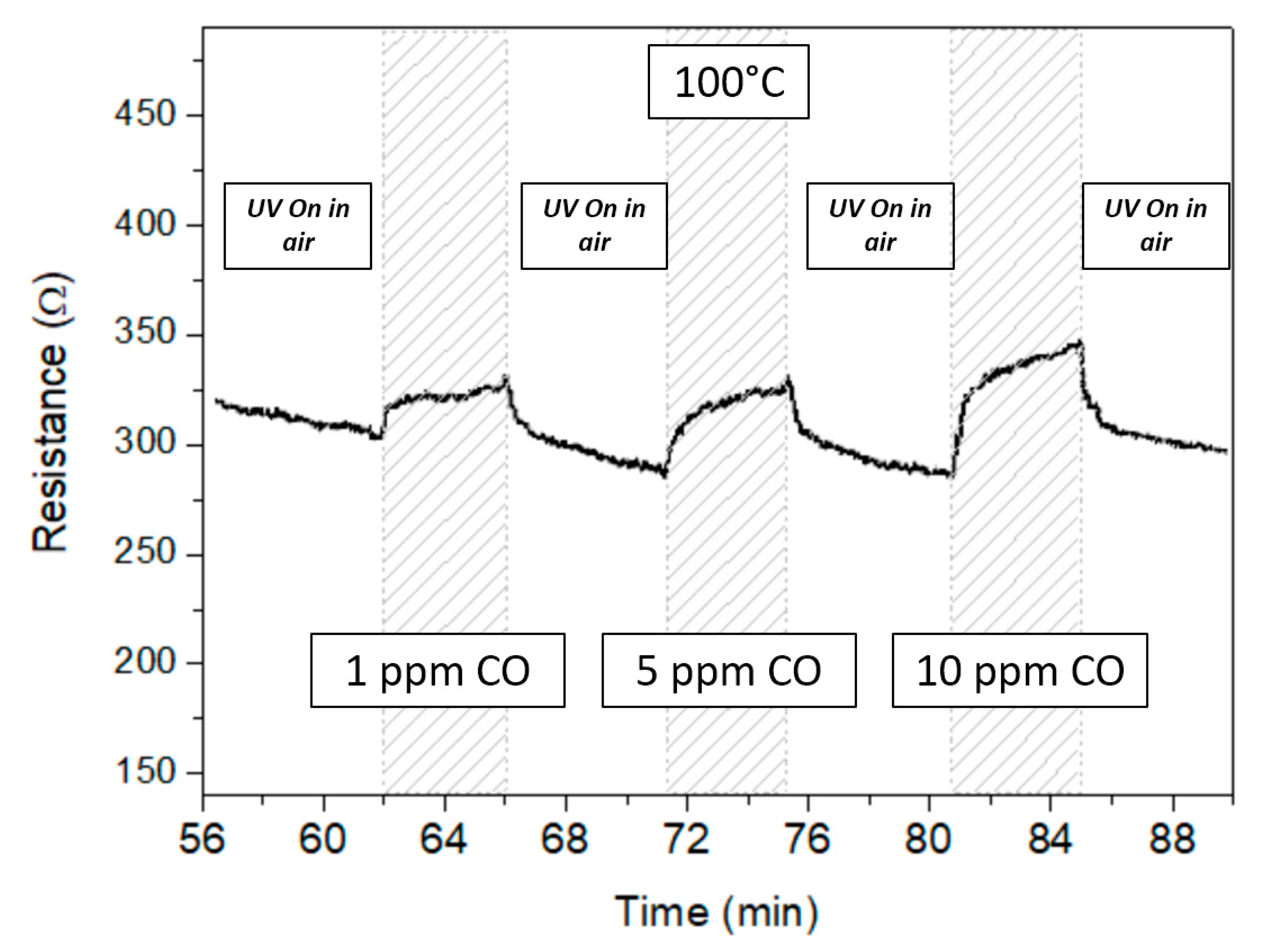 Micromachines 10 00338 g007