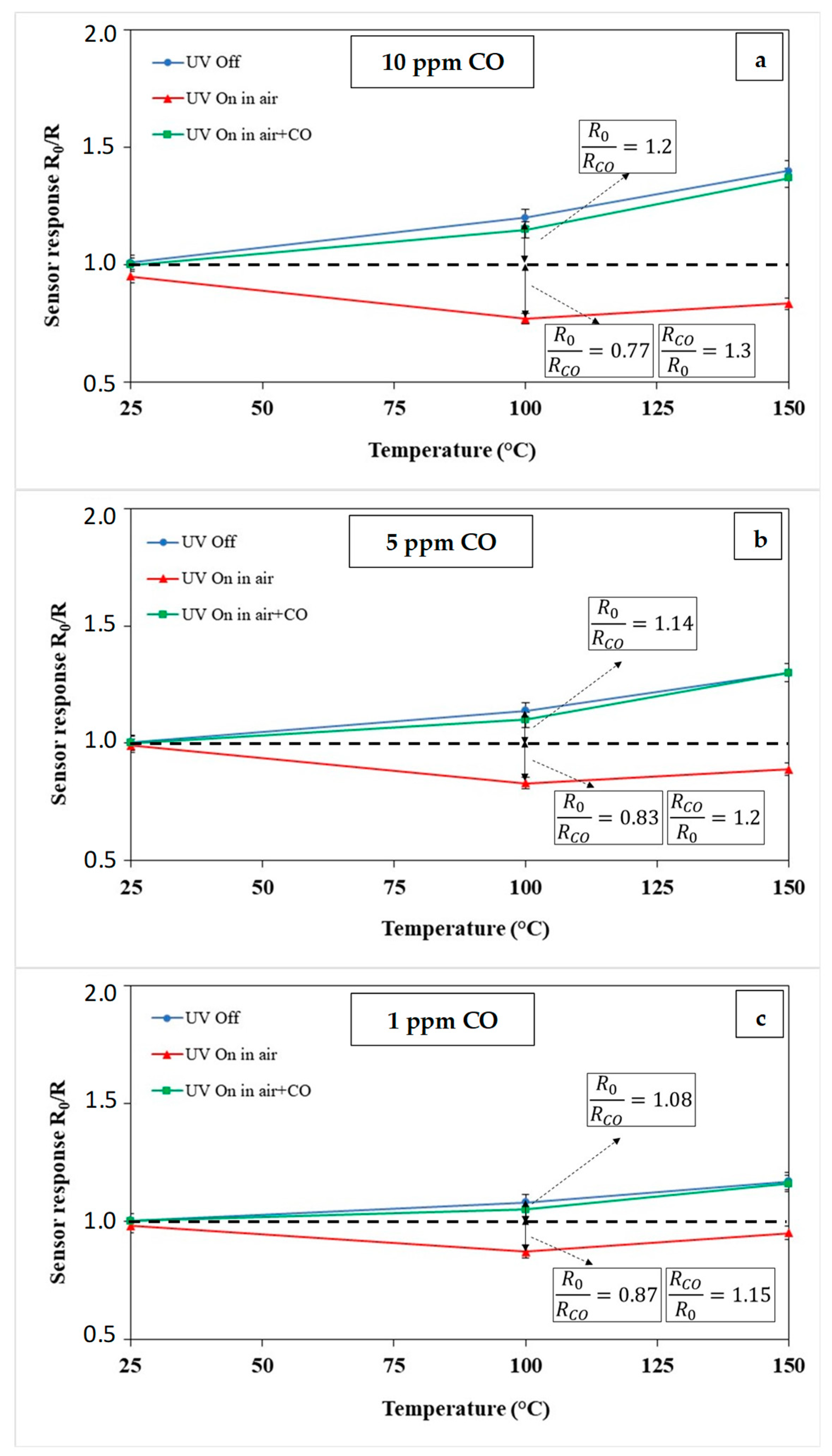 Micromachines 10 00338 g008