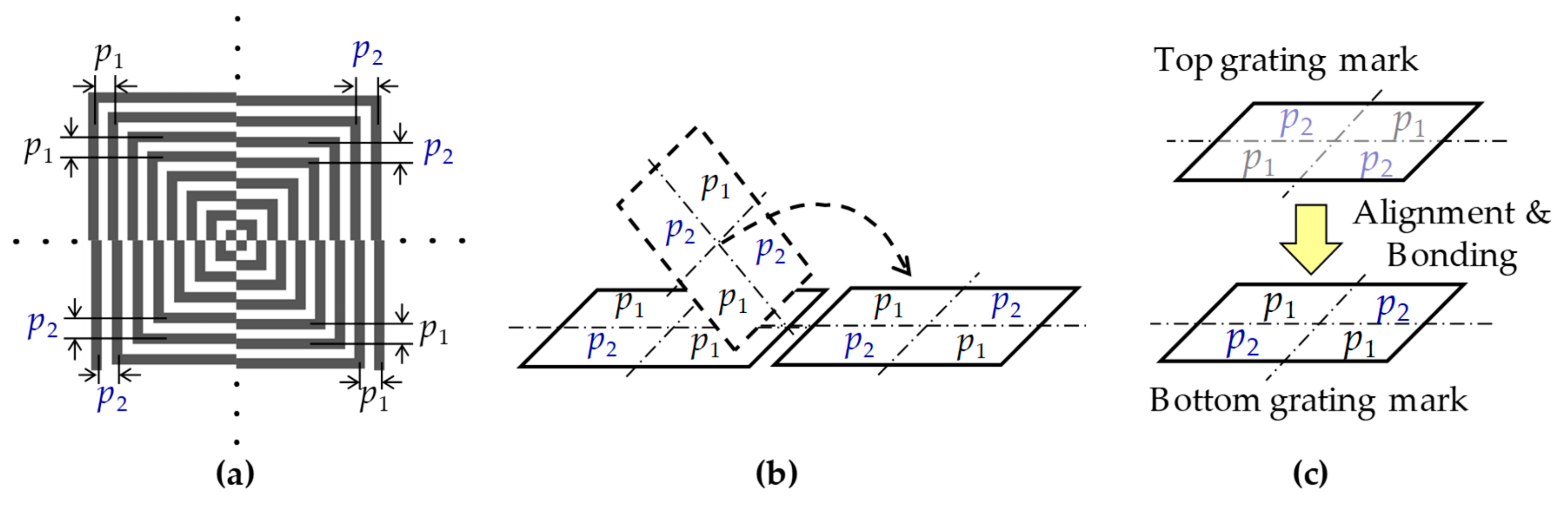 Micromachines 10 00339 g001 550