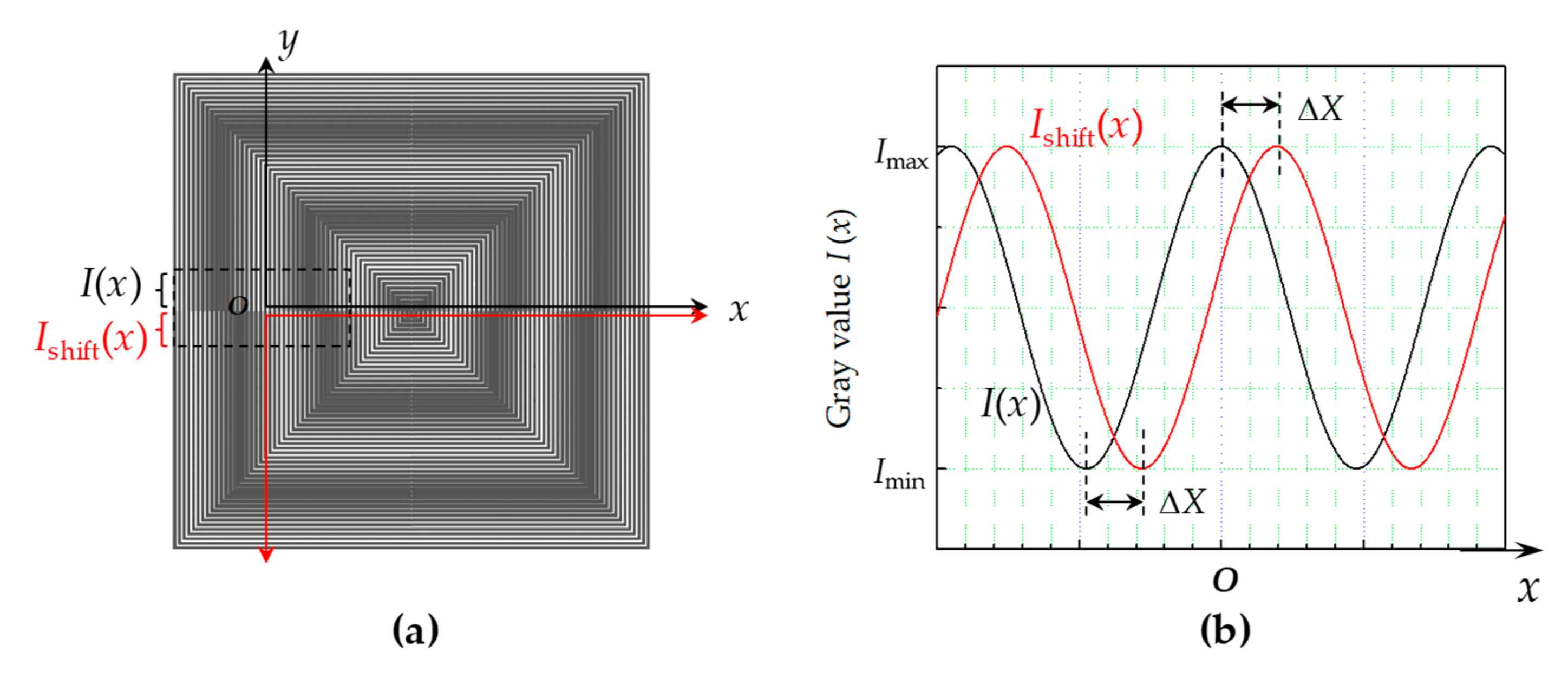 Micromachines 10 00339 g003 550