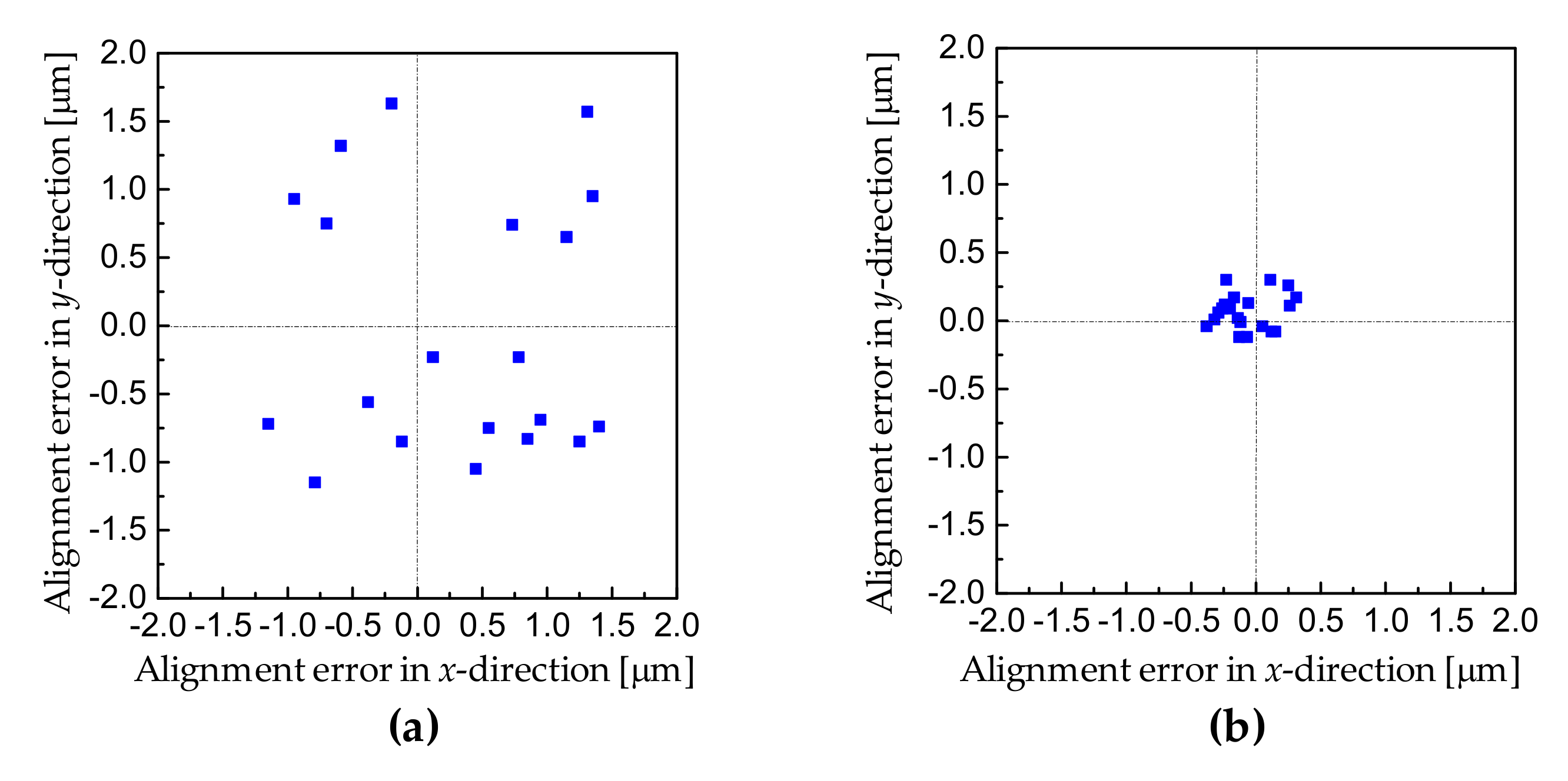 Micromachines 10 00339 g009 550
