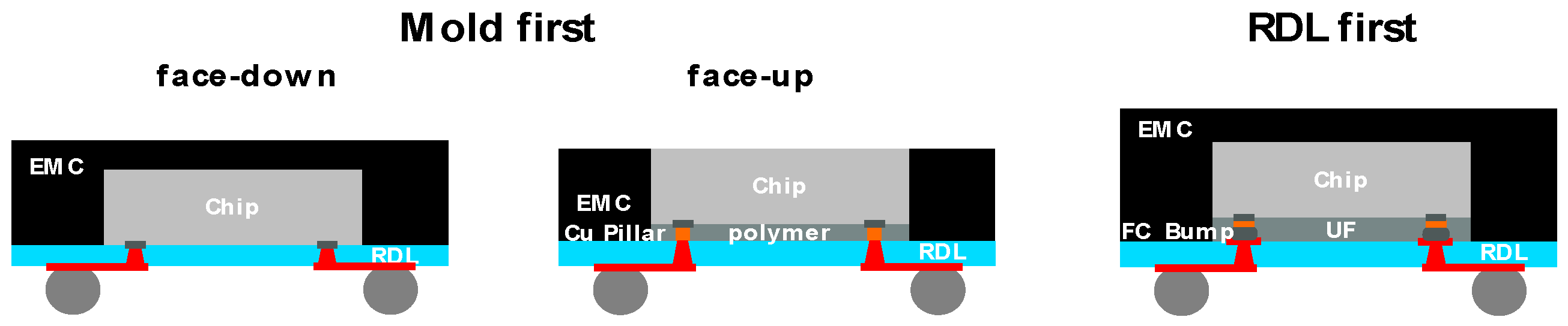 Micromachines 10 00342 g003 550