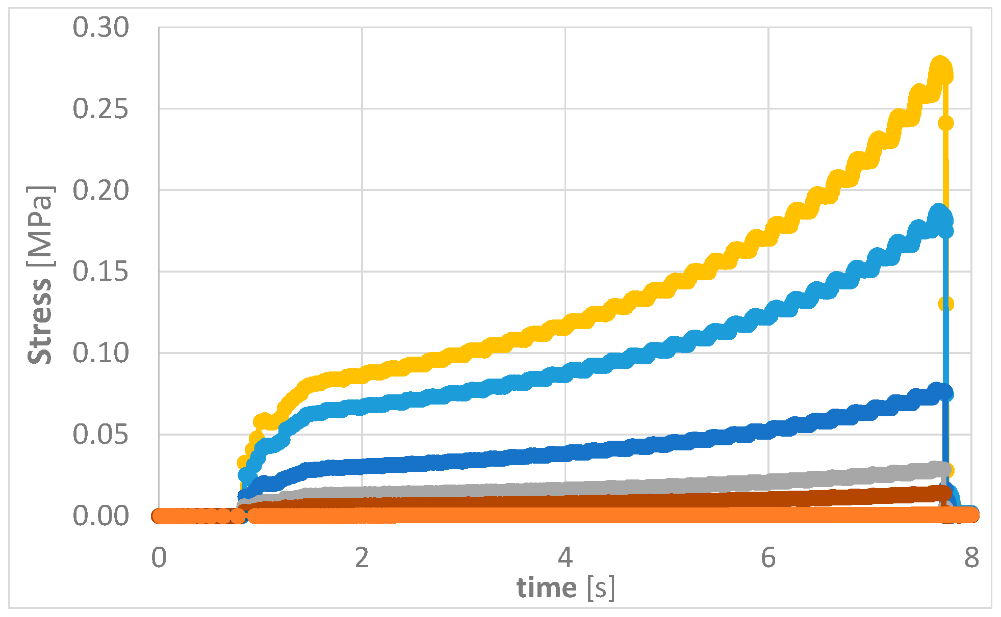 Micromachines 10 00342 g006 550