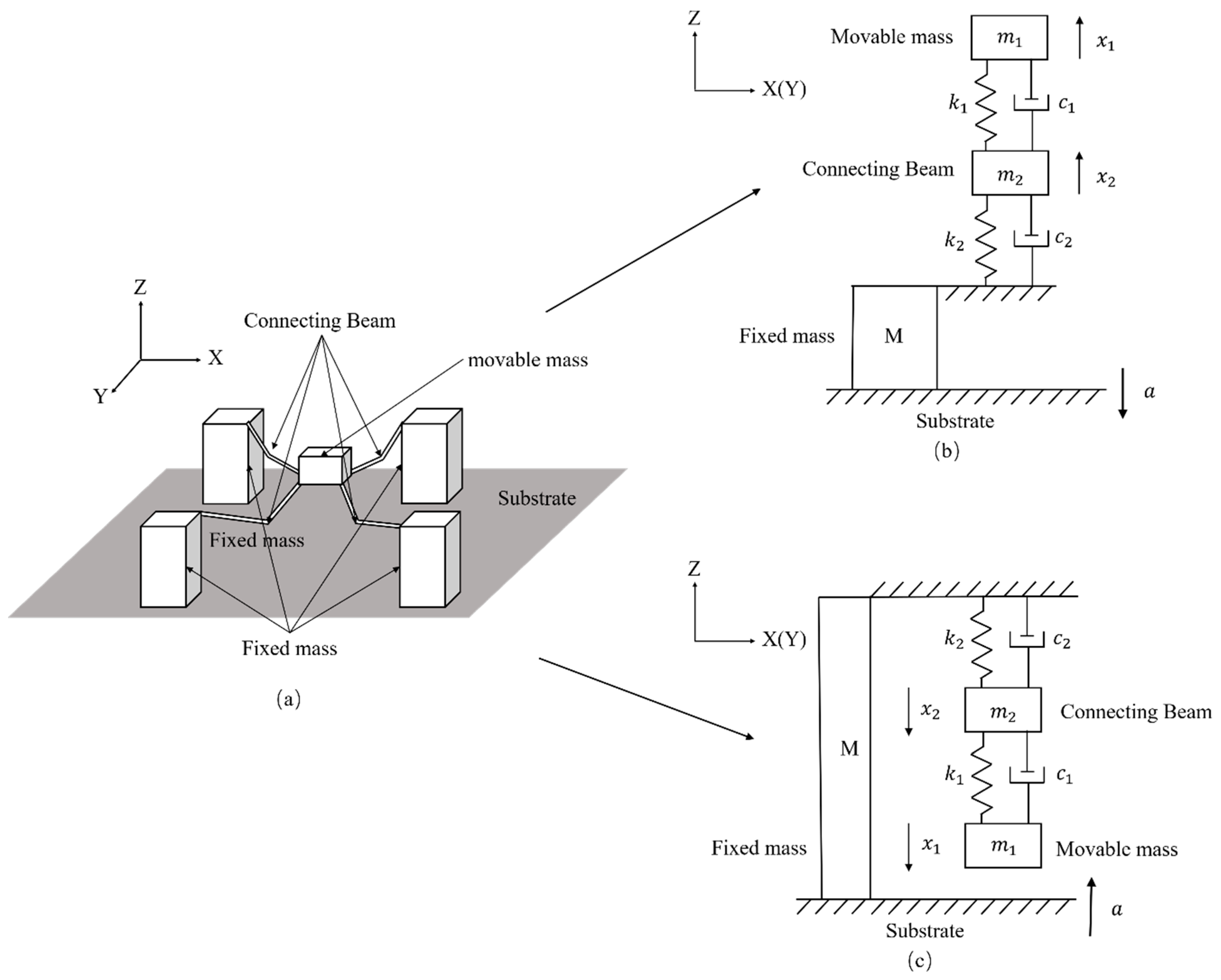 Micromachines 10 00343 g001 Micromachines 10 00343 g001