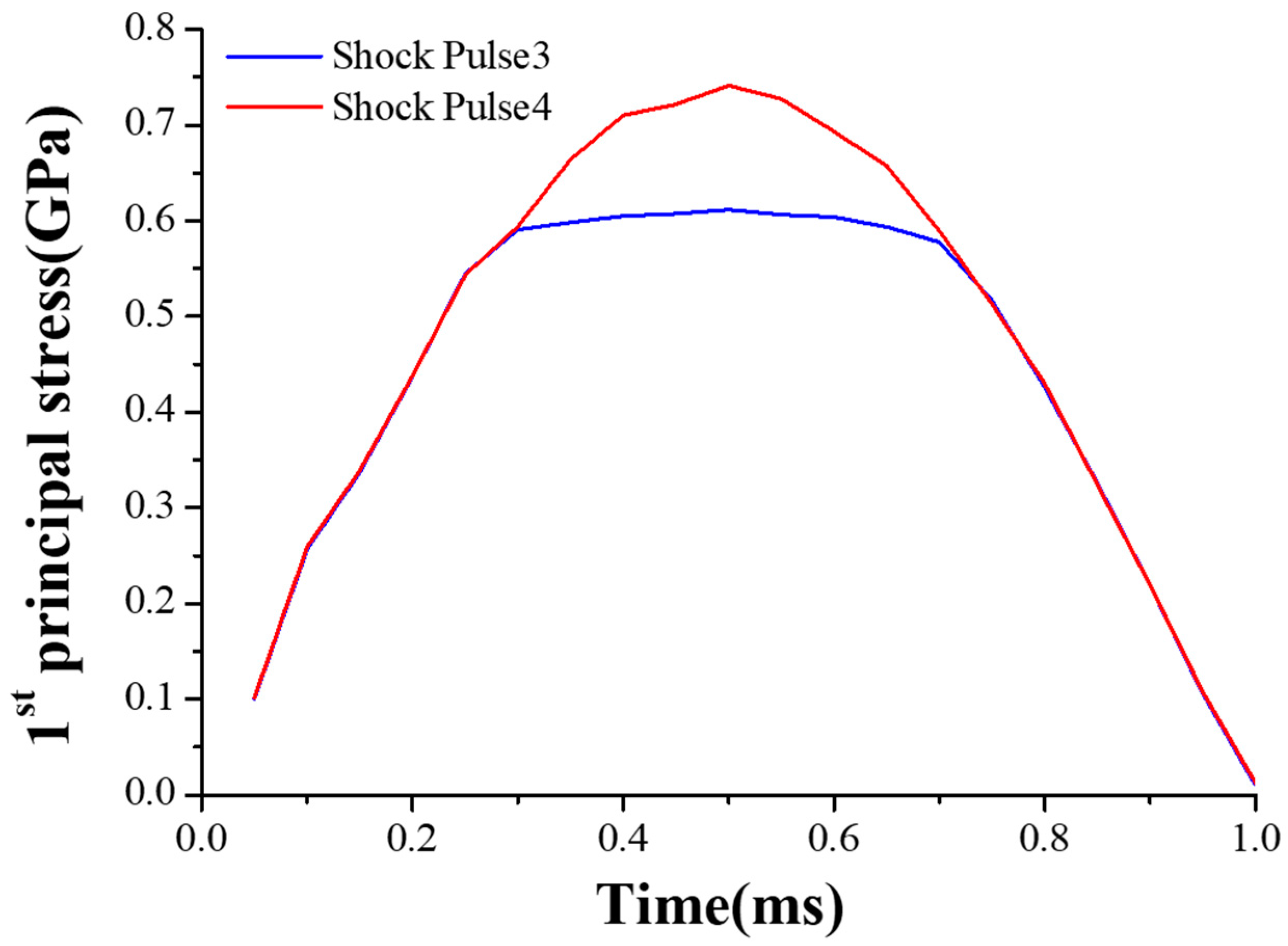 Micromachines 10 00343 g008 Micromachines 10 00343 g008