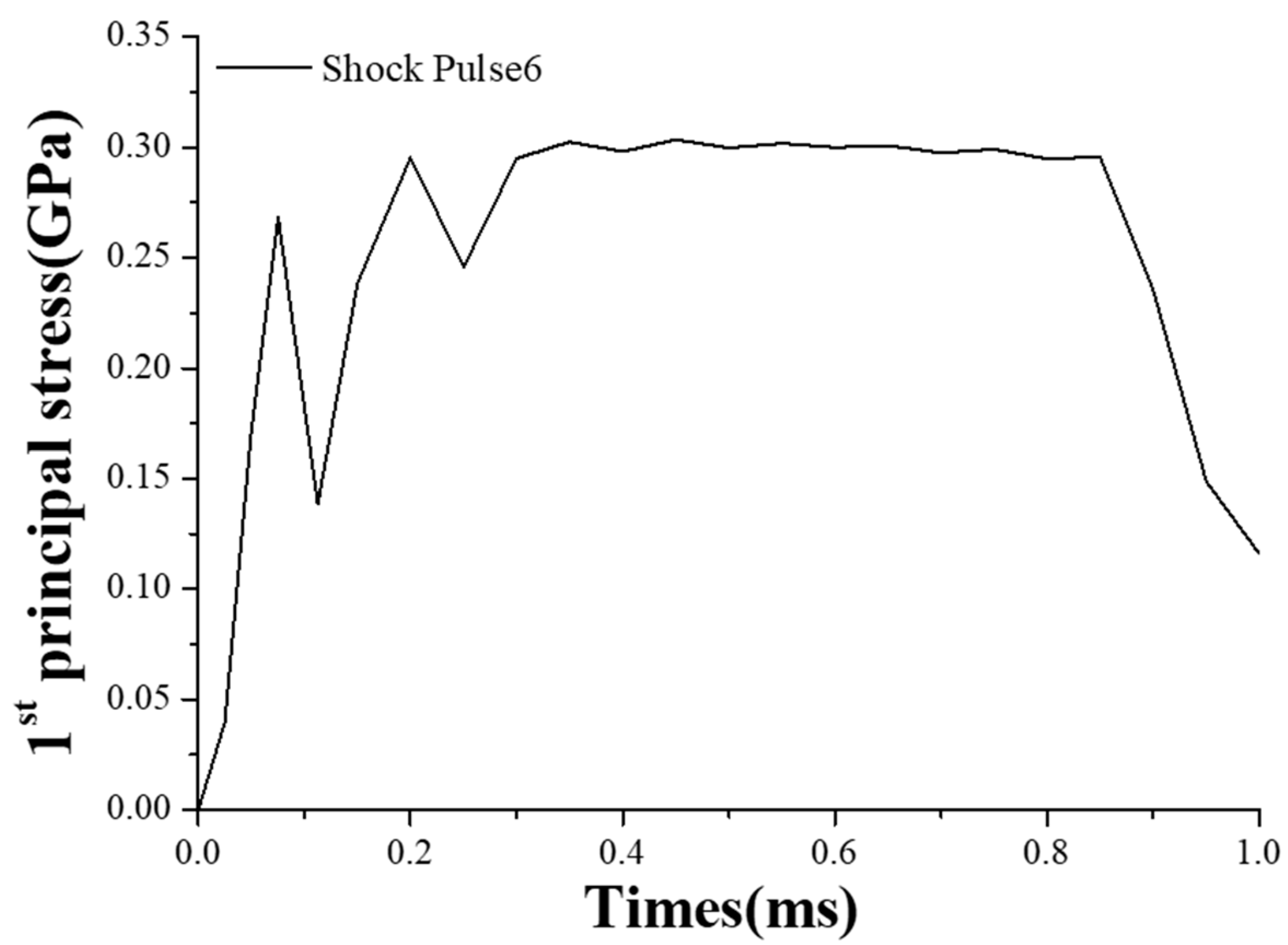 Micromachines 10 00343 g012 Micromachines 10 00343 g012