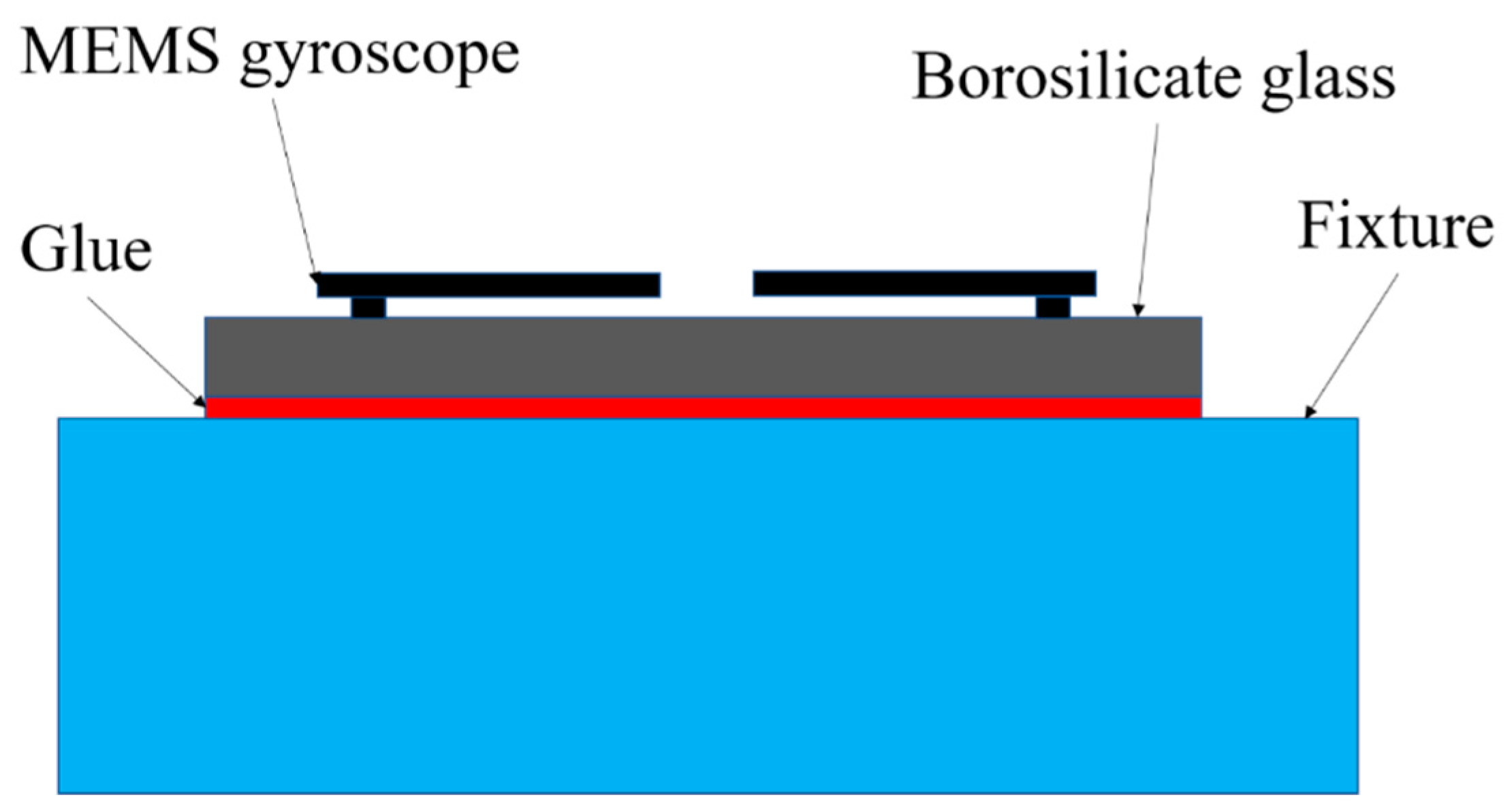 Micromachines 10 00343 g013 Micromachines 10 00343 g013