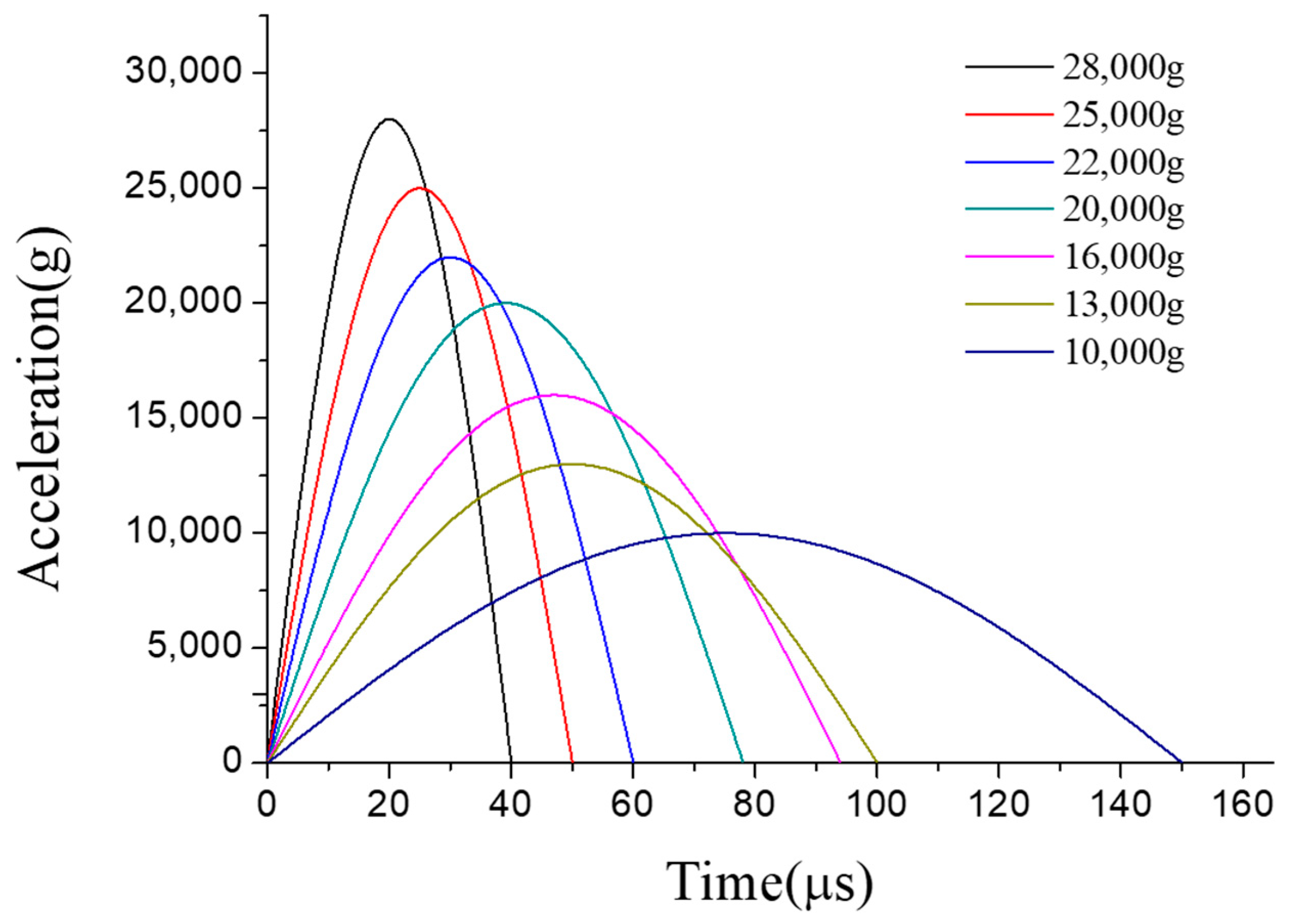 Micromachines 10 00343 g014 Micromachines 10 00343 g014