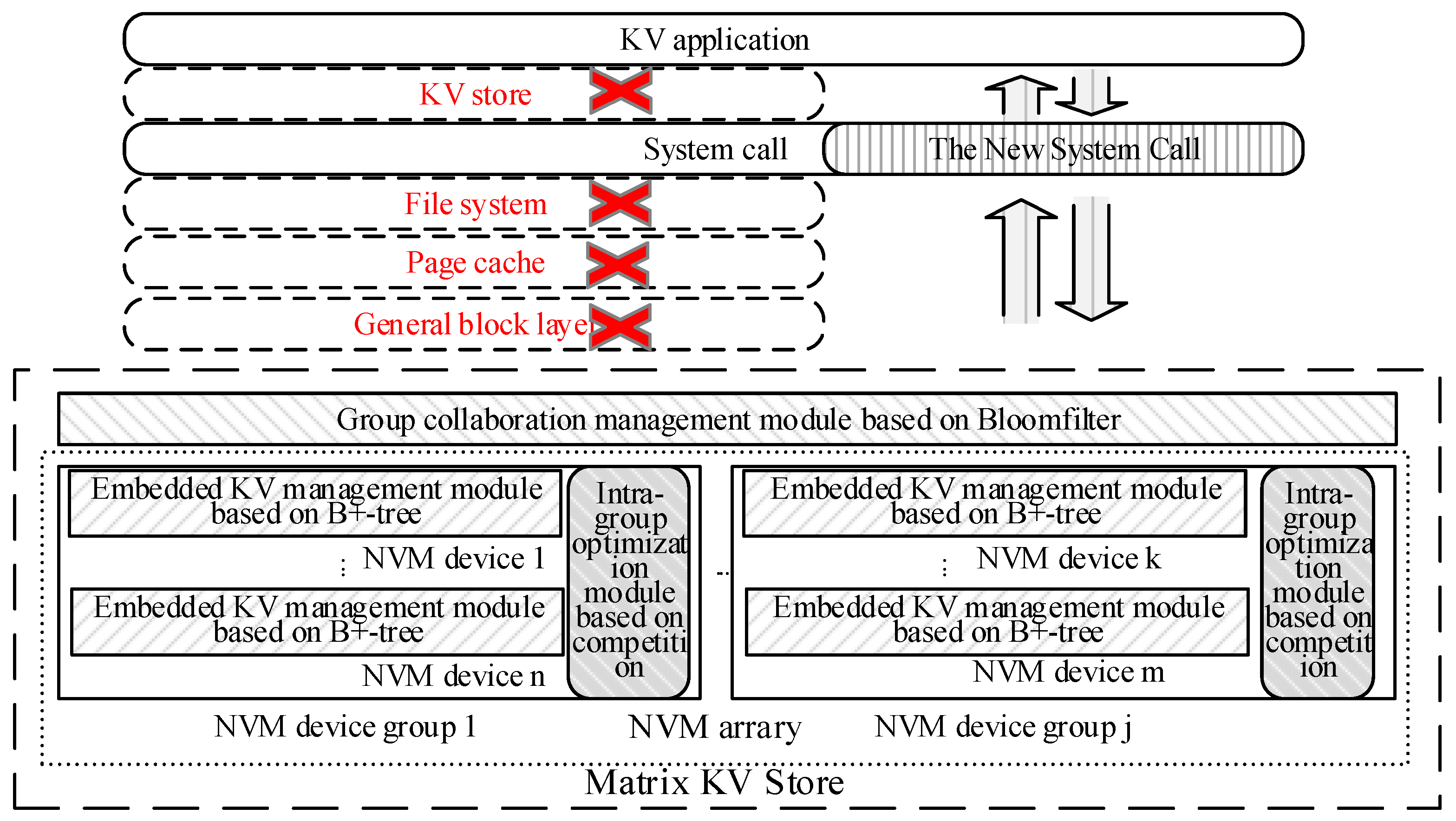 Micromachines 10 00346 g001 550