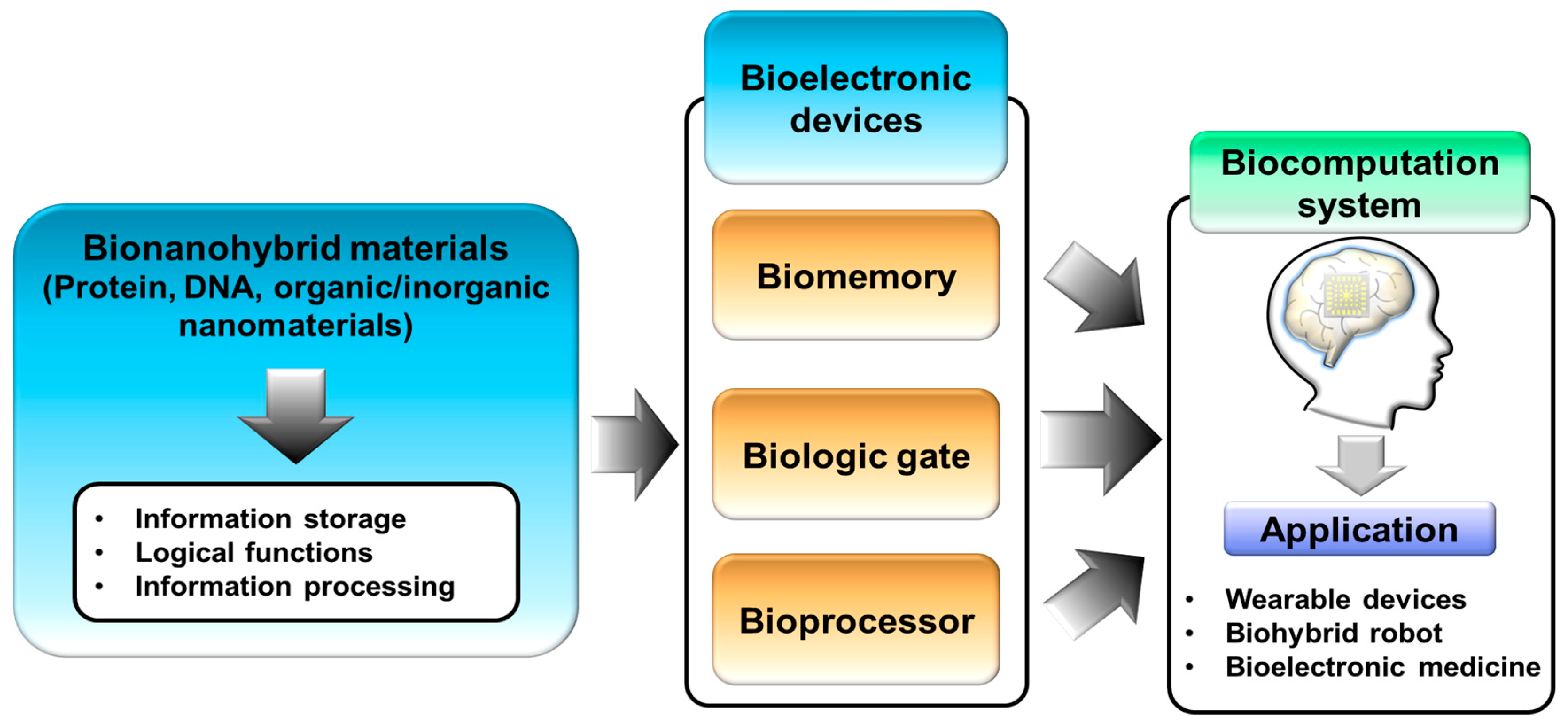 Micromachines 10 00347 g001 Micromachines 10 00347 g001
