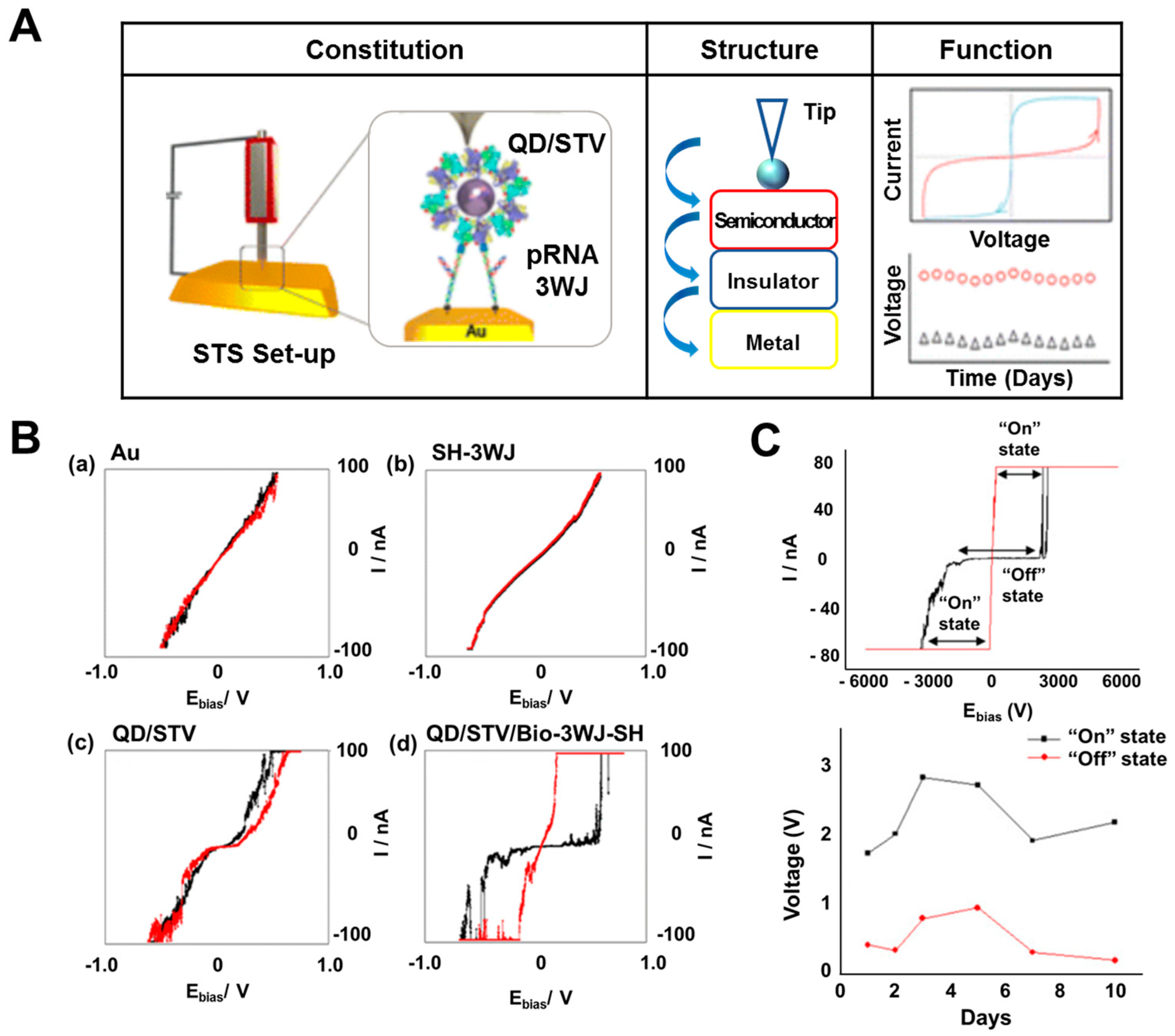 Micromachines 10 00347 g004 Micromachines 10 00347 g004