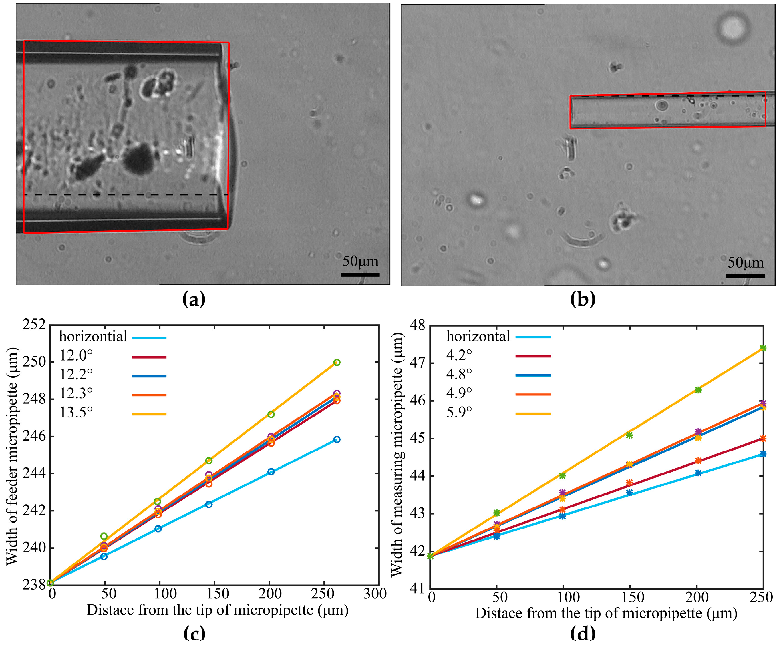 Micromachines 10 00348 g005 Micromachines 10 00348 g005