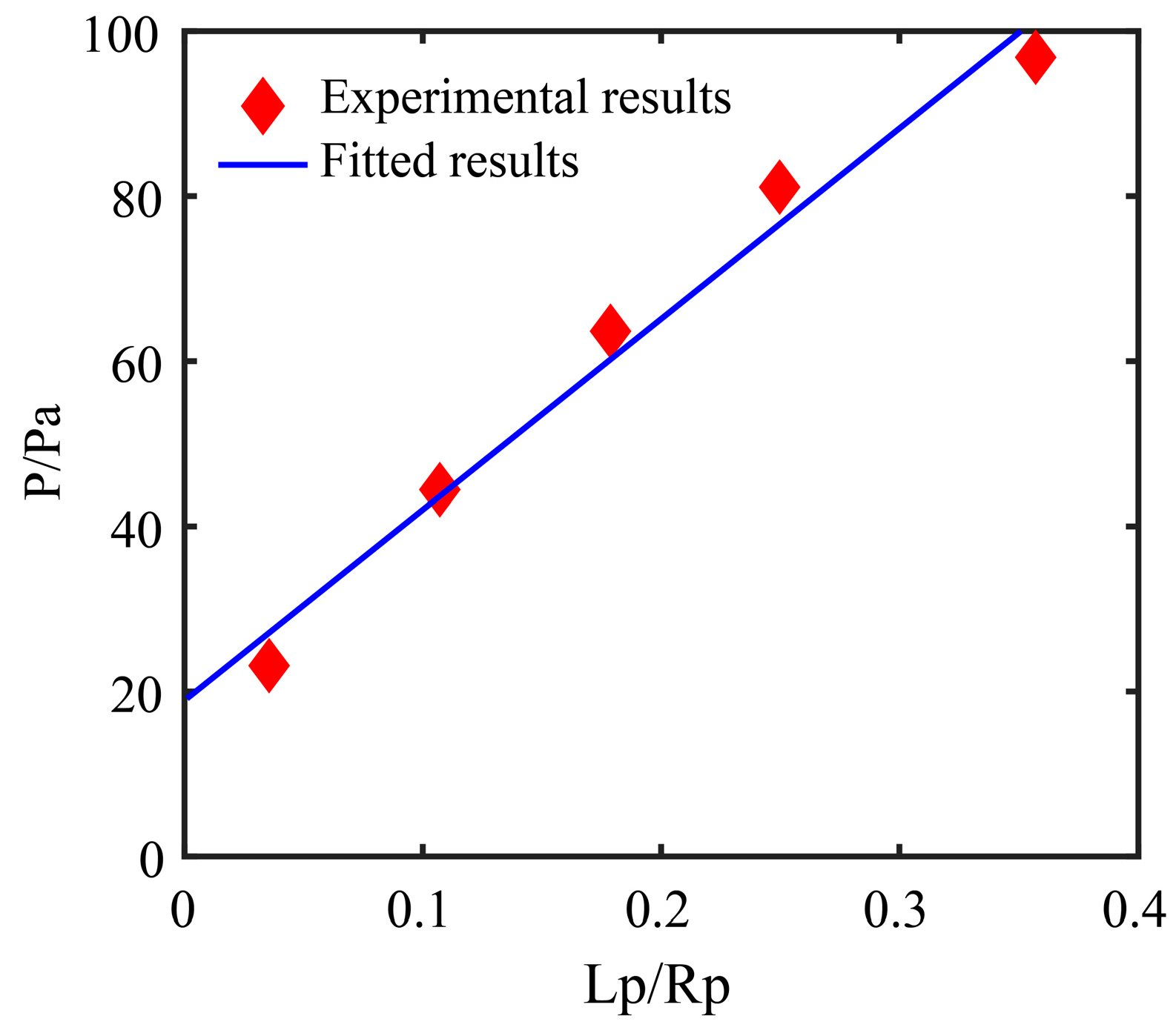 Micromachines 10 00348 g013 Micromachines 10 00348 g013
