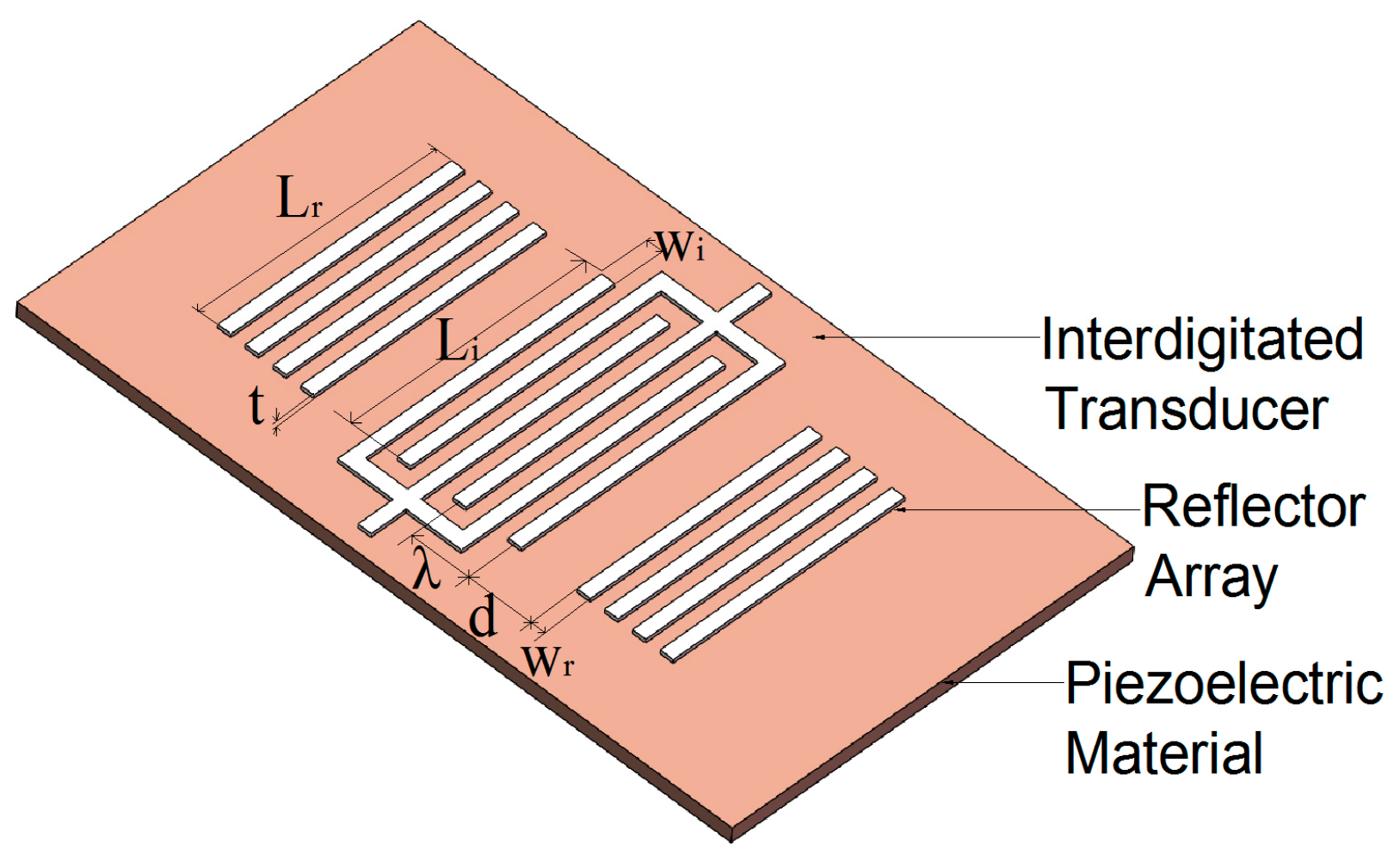 Micromachines Free FullText Fabrications of LBand LiNbO3Based