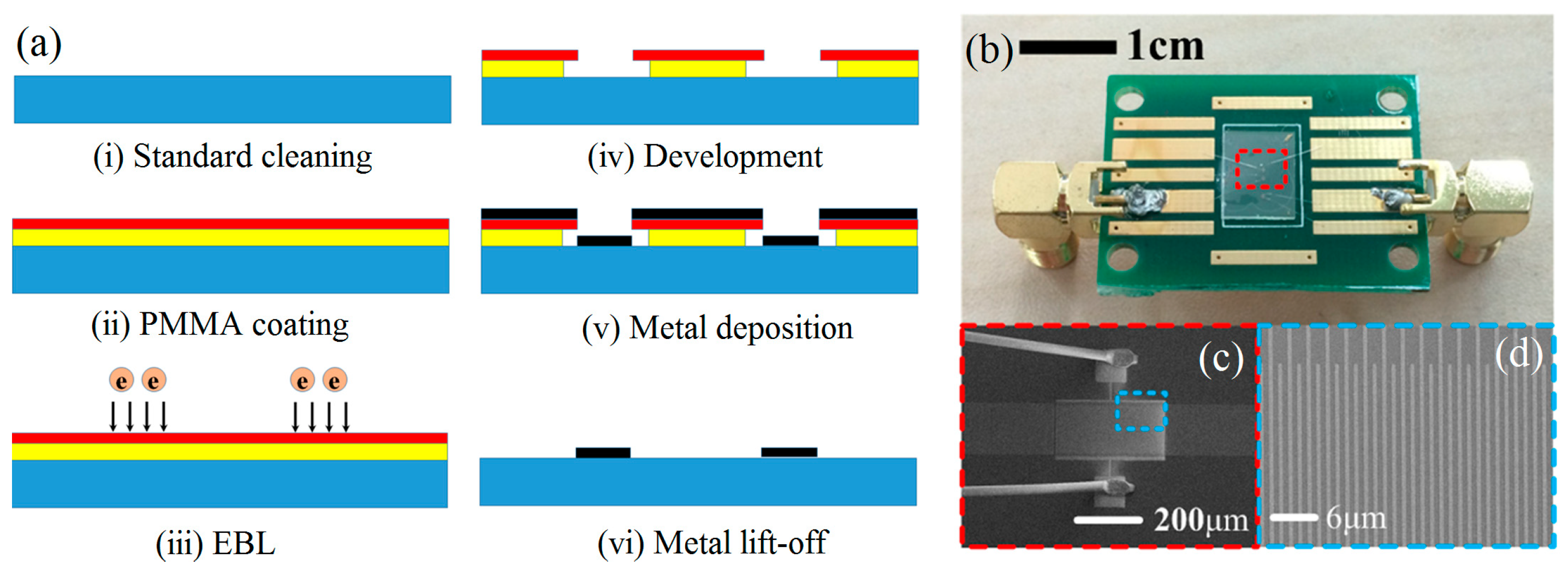 Micromachines Free FullText Fabrications of LBand LiNbO3Based