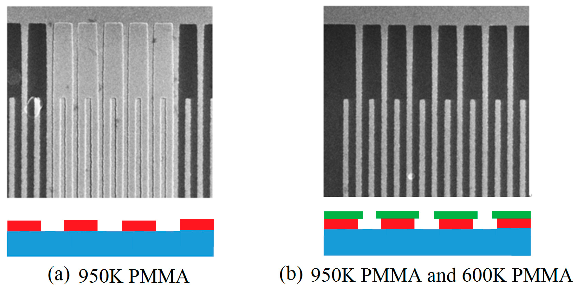 Micromachines 10 00349 g005