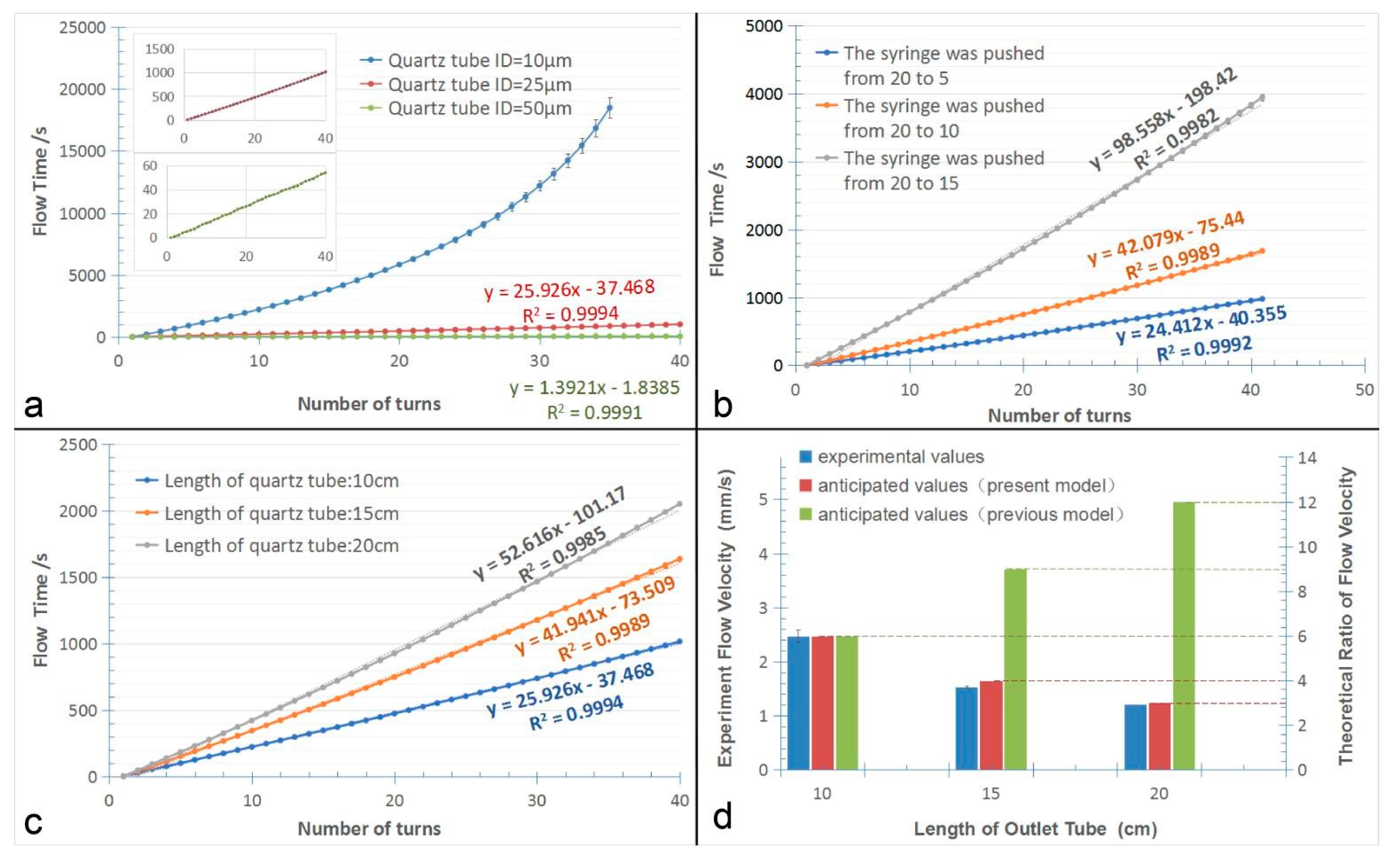 Micromachines 10 00350 g005 550