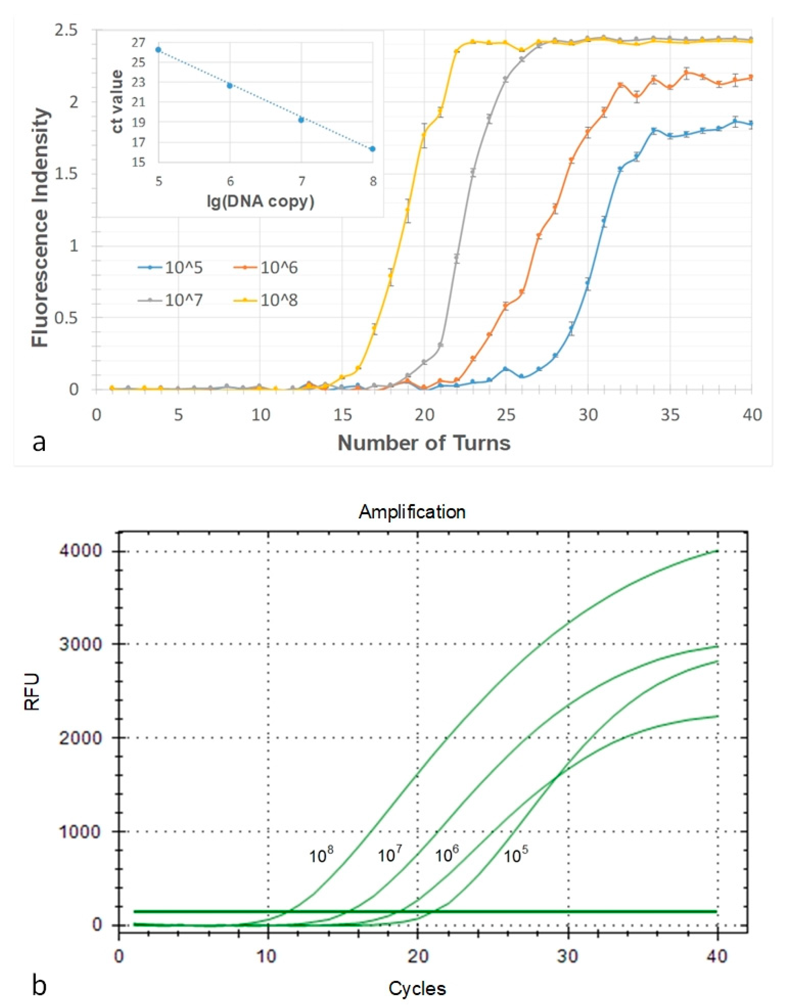 Micromachines 10 00350 g008 550