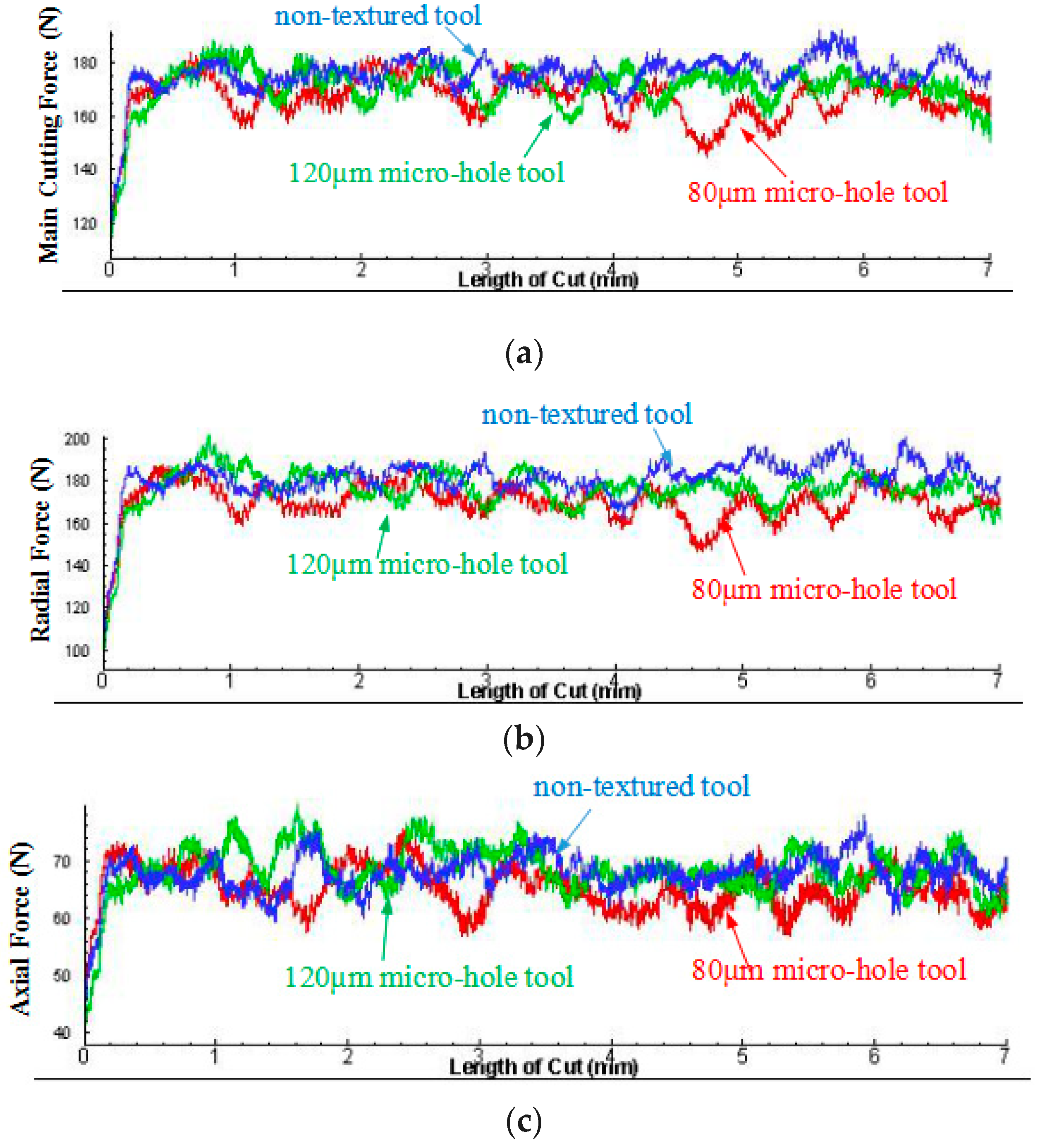Micromachines 10 00352 g005