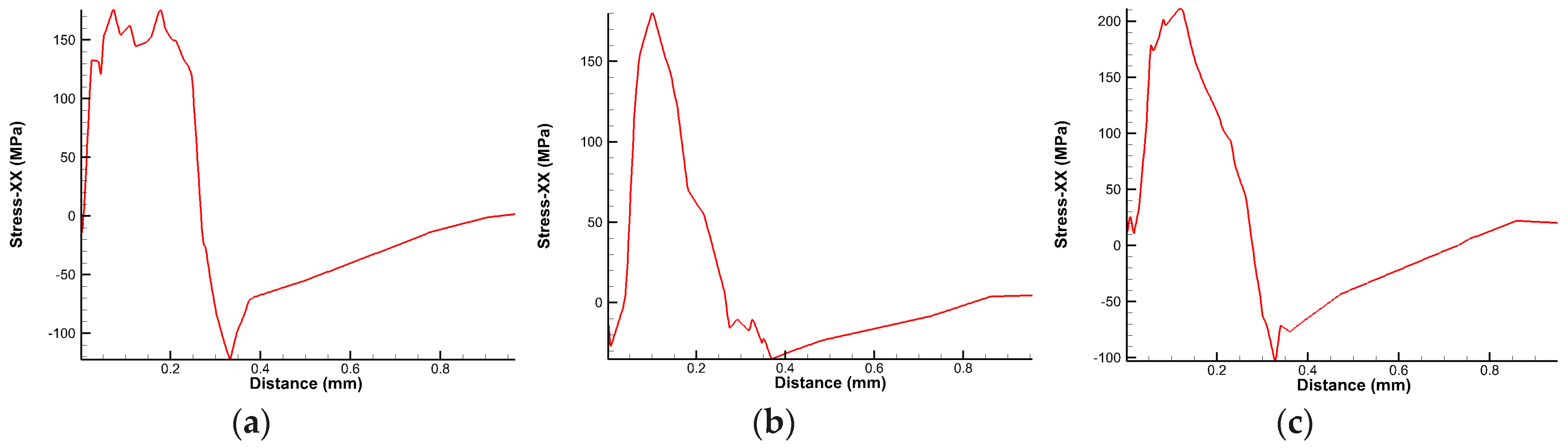 Micromachines 10 00352 g012