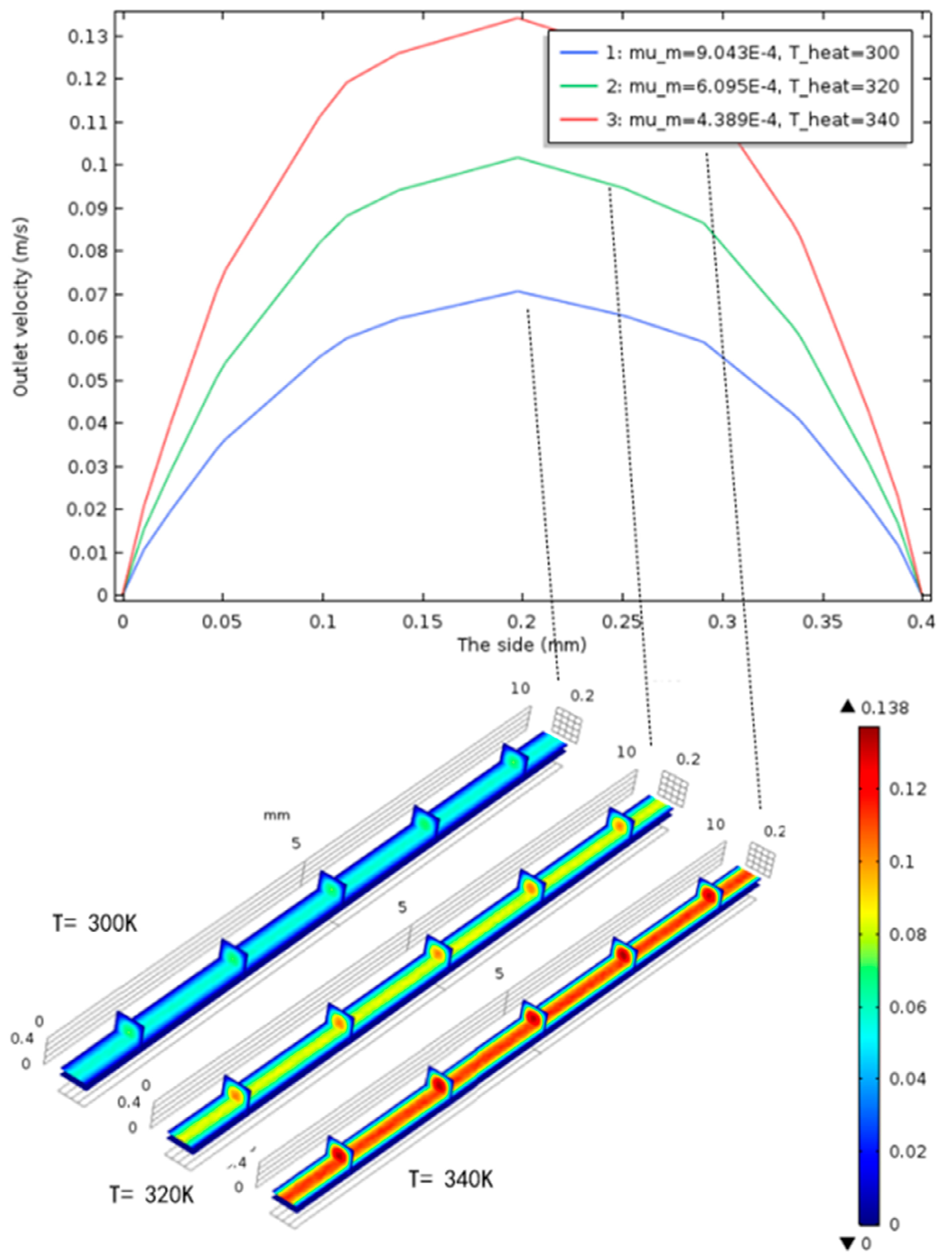 Micromachines 10 00353 g003 550