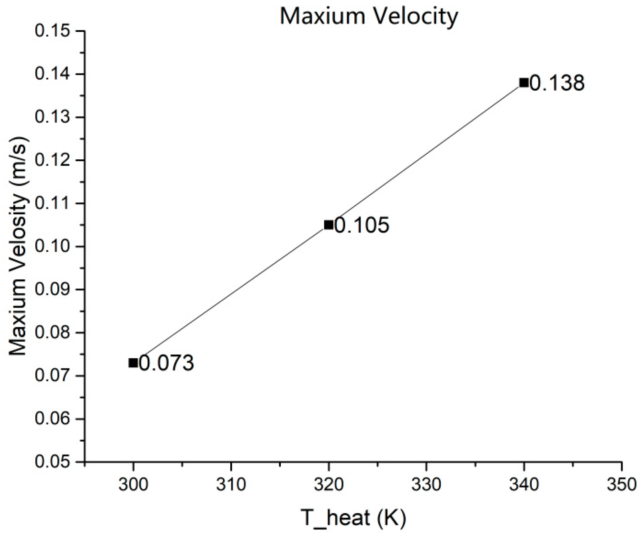 Micromachines 10 00353 g004 550