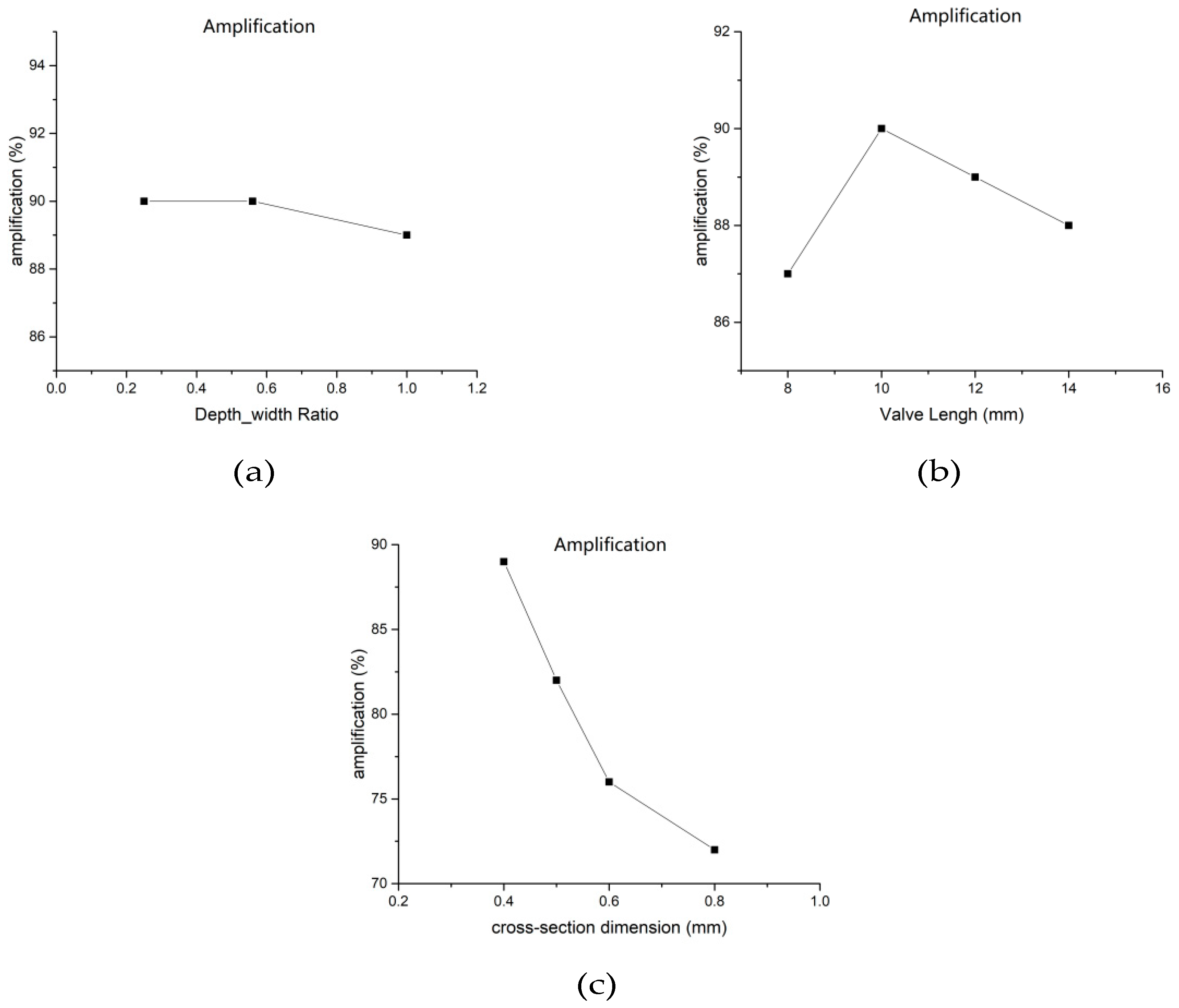 Micromachines 10 00353 g005 550