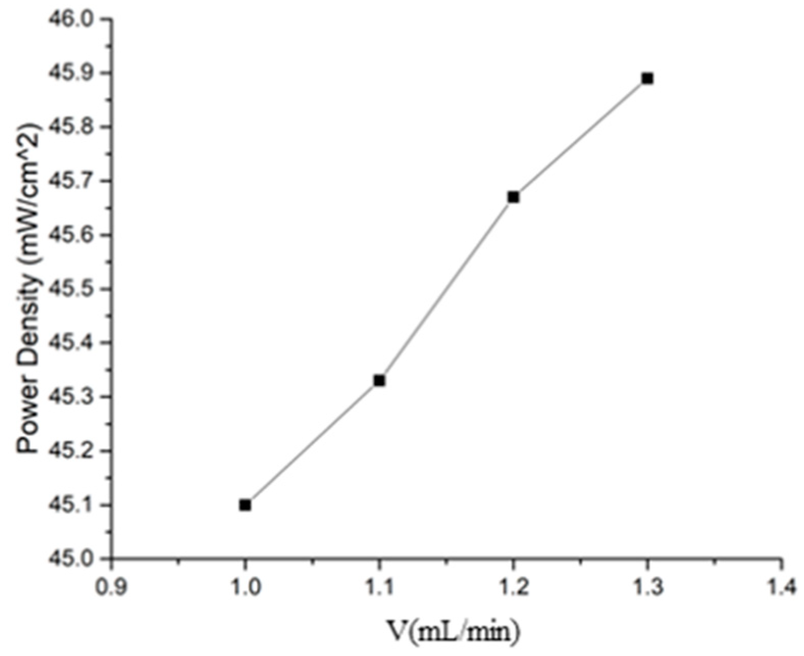 Micromachines 10 00353 g007 550