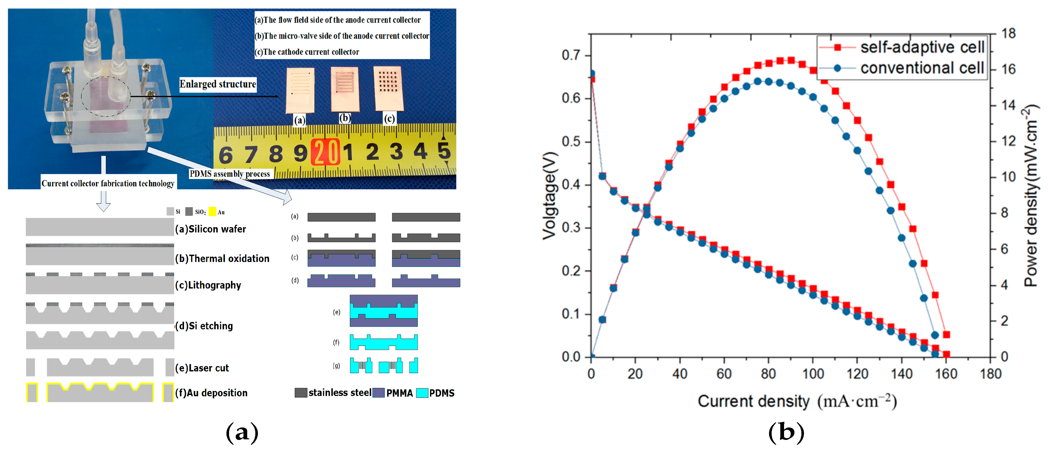 Micromachines 10 00353 g008 550
