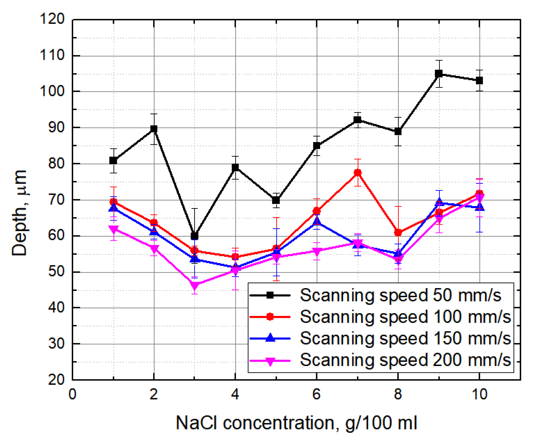 Micromachines 10 00354 g005 Micromachines 10 00354 g005