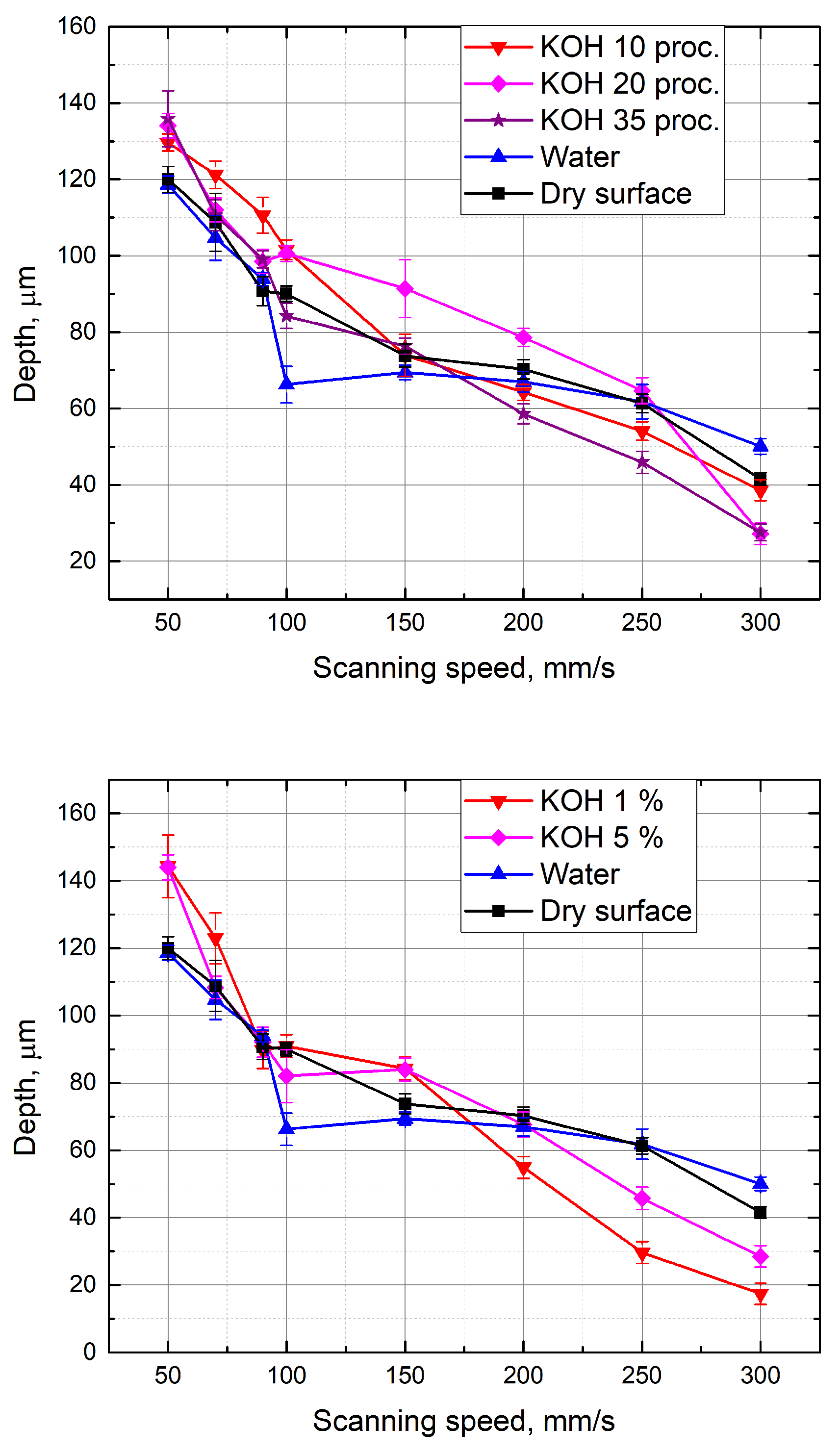 Micromachines 10 00354 g006 Micromachines 10 00354 g006
