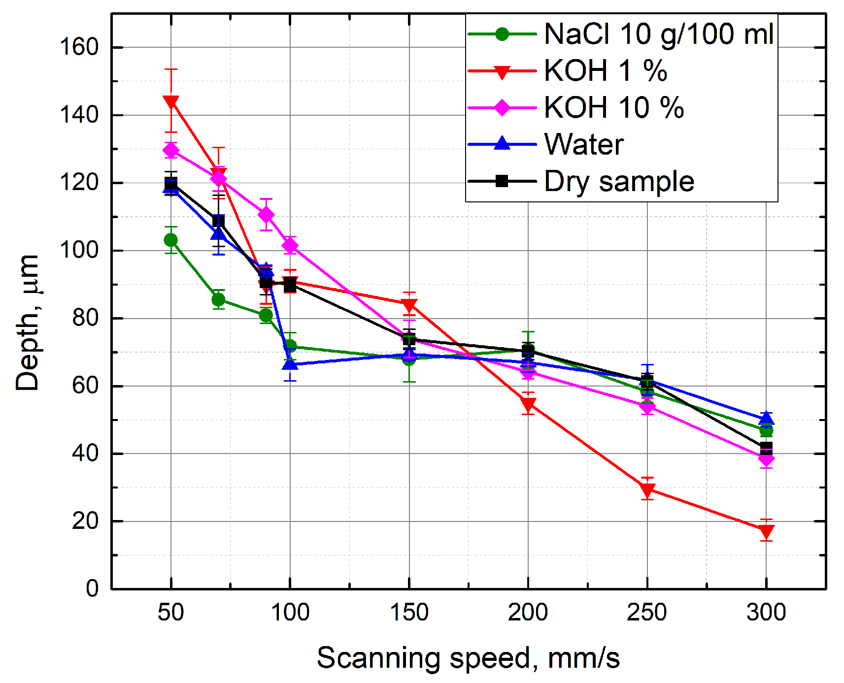 Micromachines 10 00354 g007 Micromachines 10 00354 g007