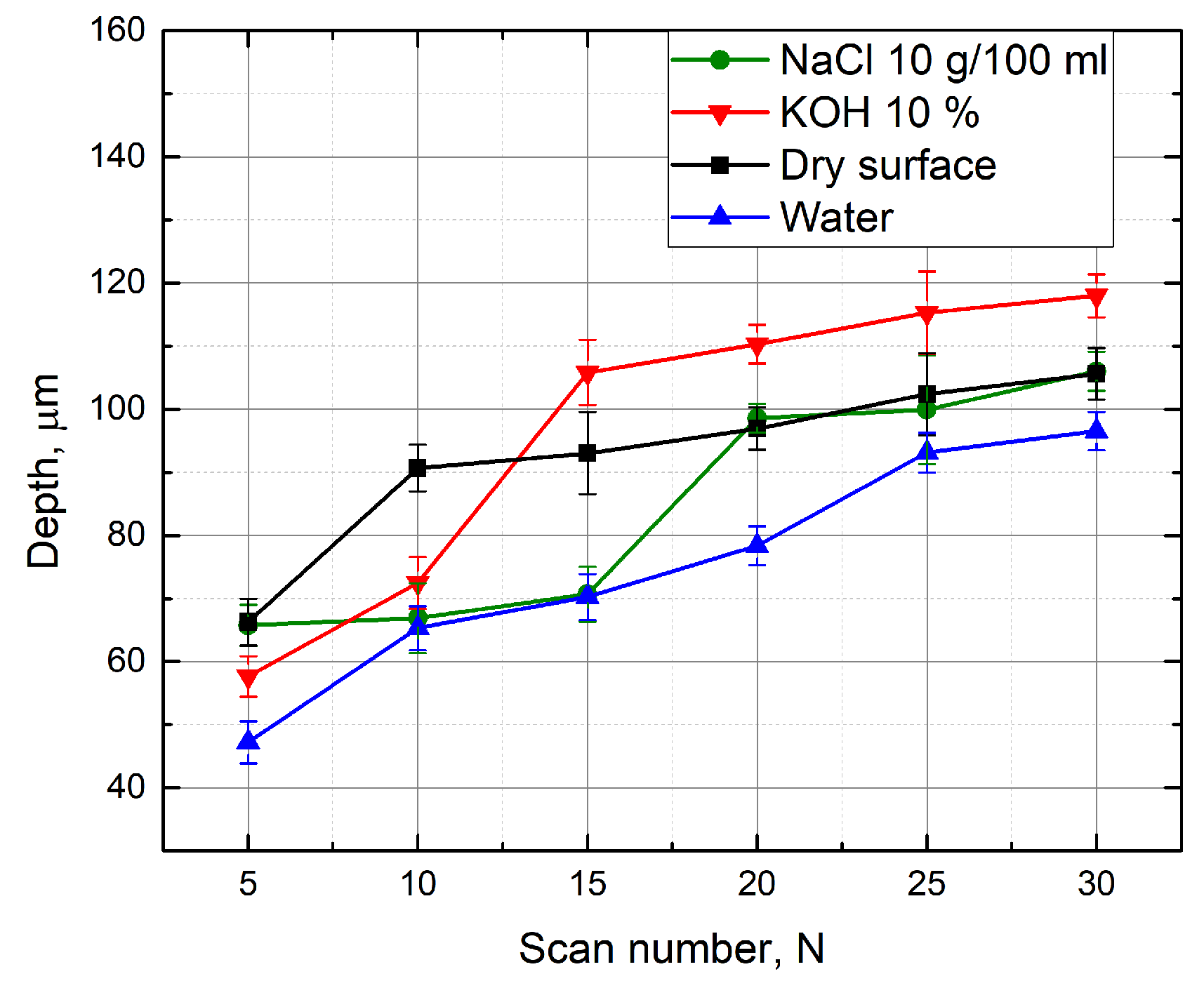 Micromachines 10 00354 g008 Micromachines 10 00354 g008