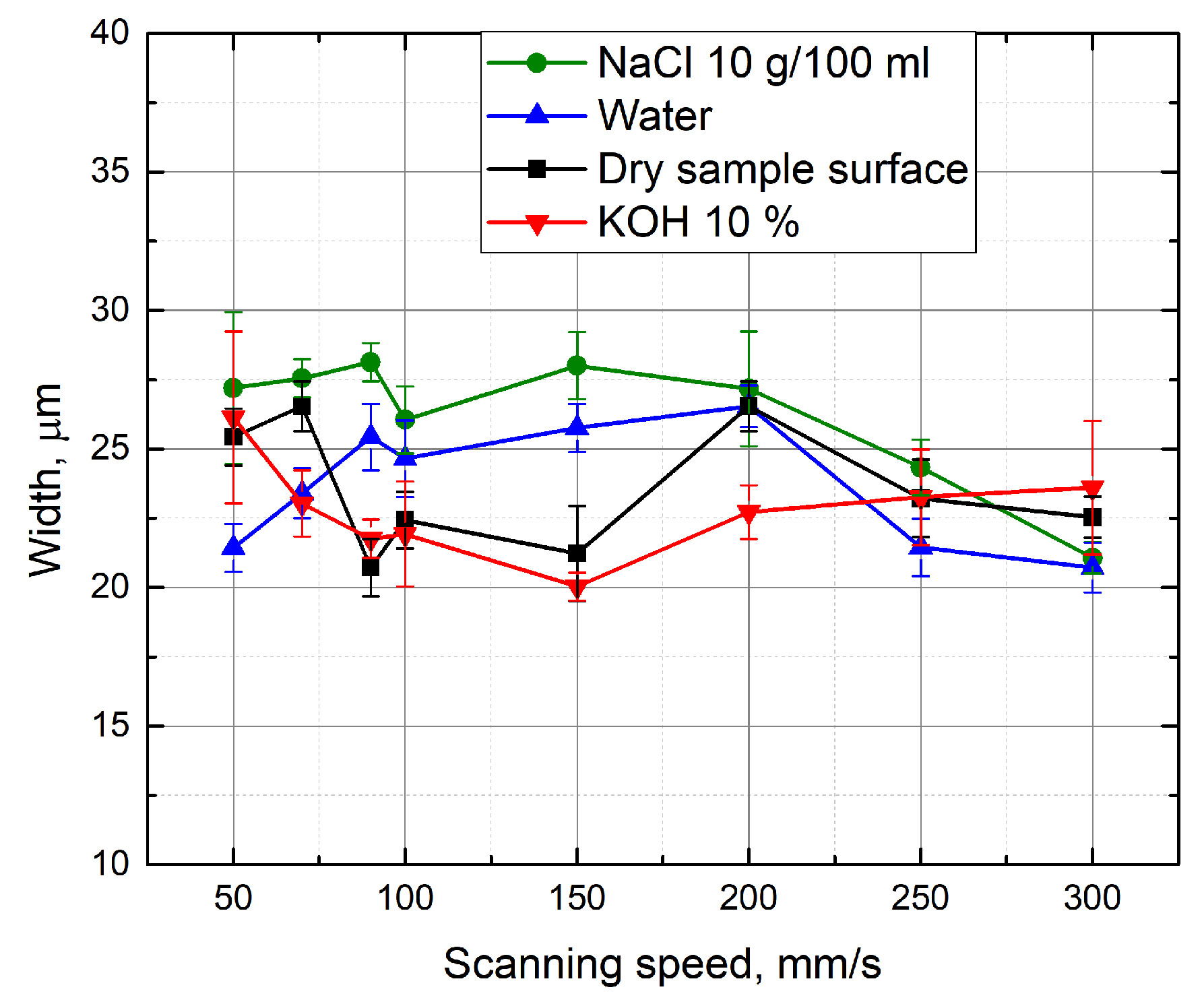 Micromachines 10 00354 g009 Micromachines 10 00354 g009
