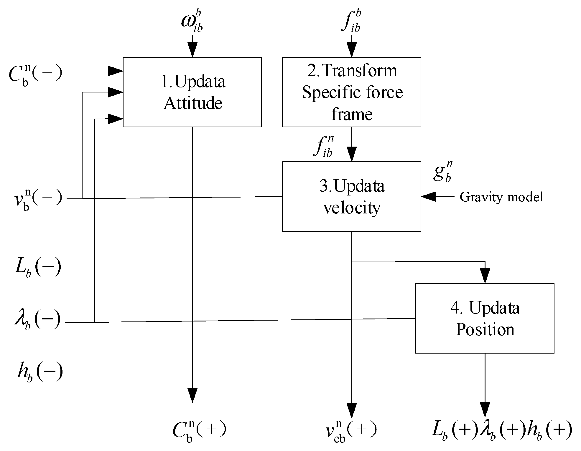 Micromachines 10 00362 g003