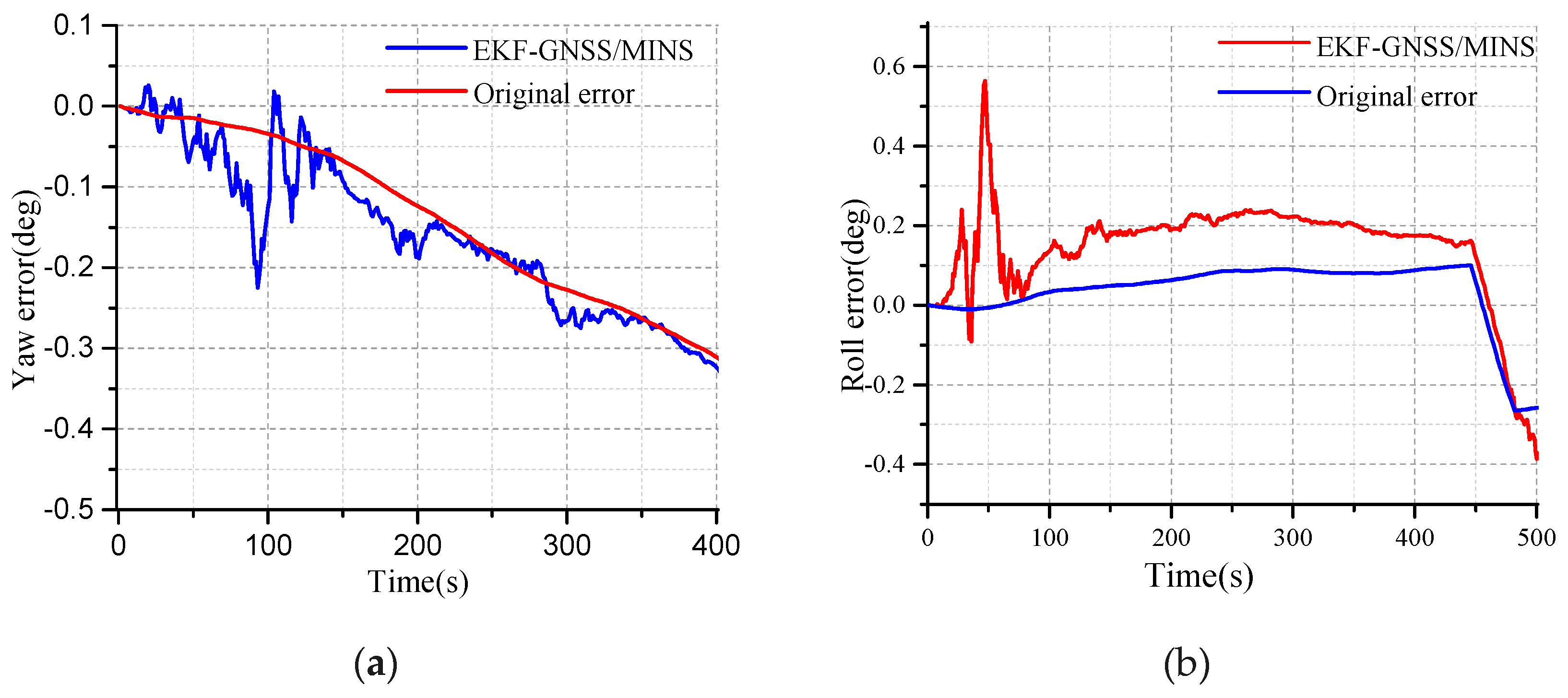 Micromachines 10 00362 g007