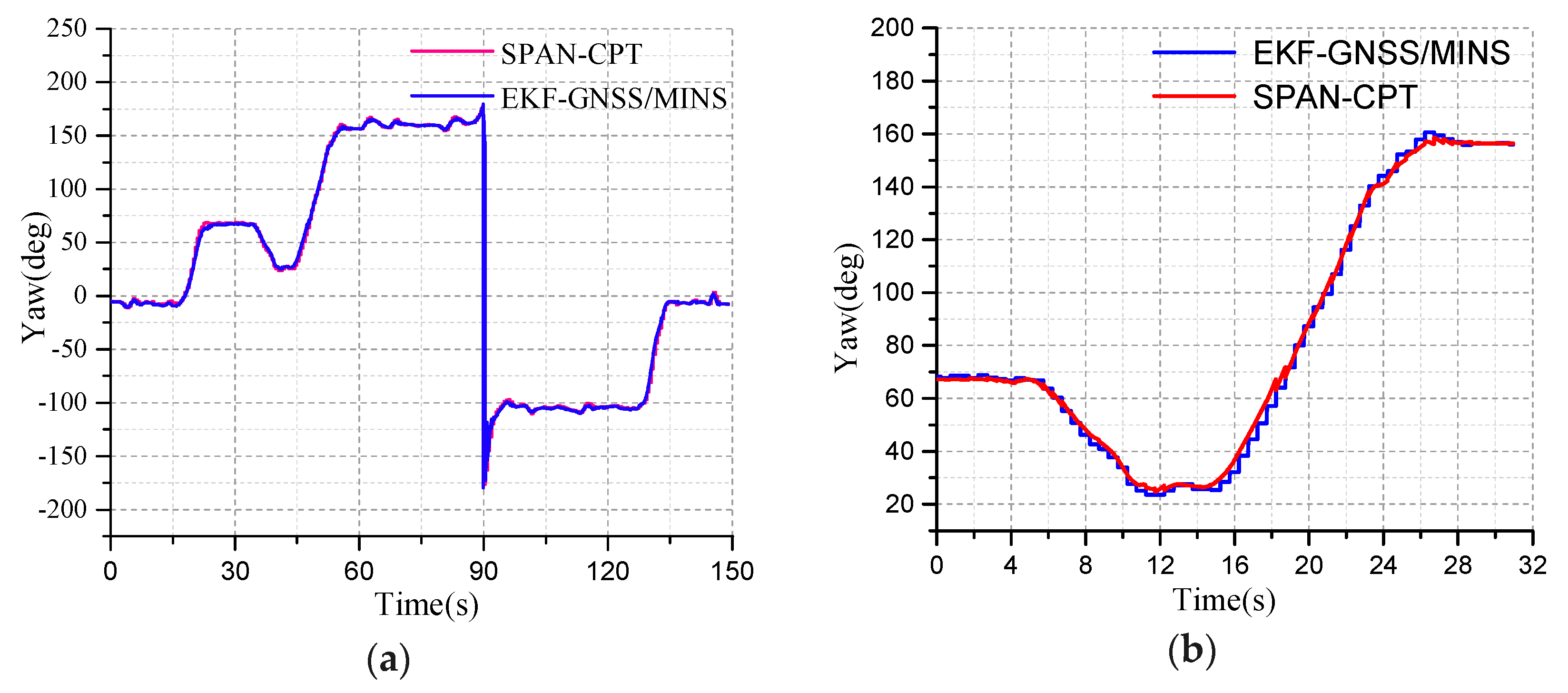 Micromachines 10 00362 g012