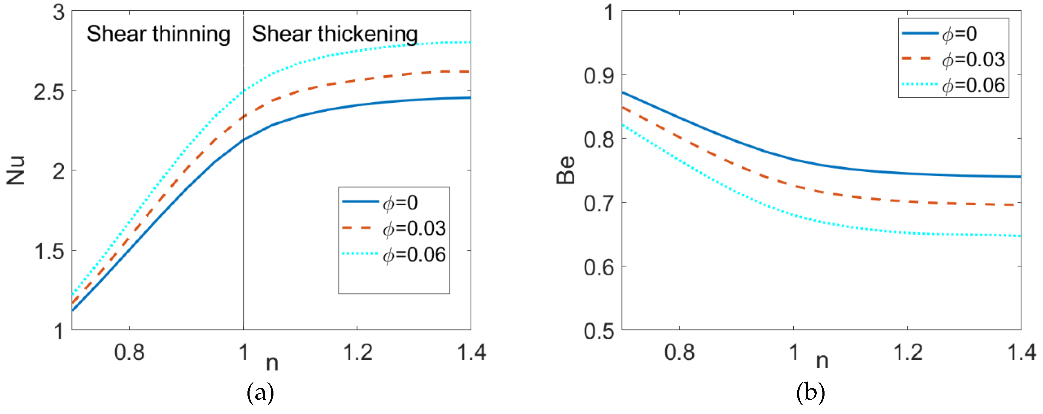Micromachines 10 00363 g010