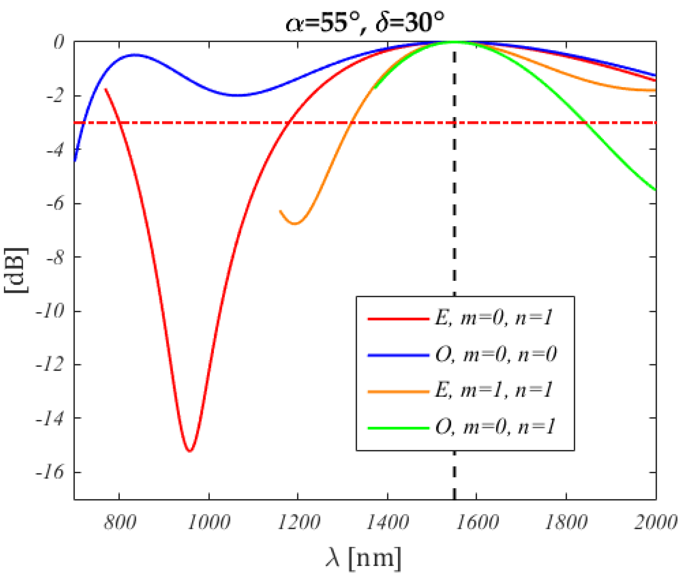 Micromachines 10 00364 g018 550