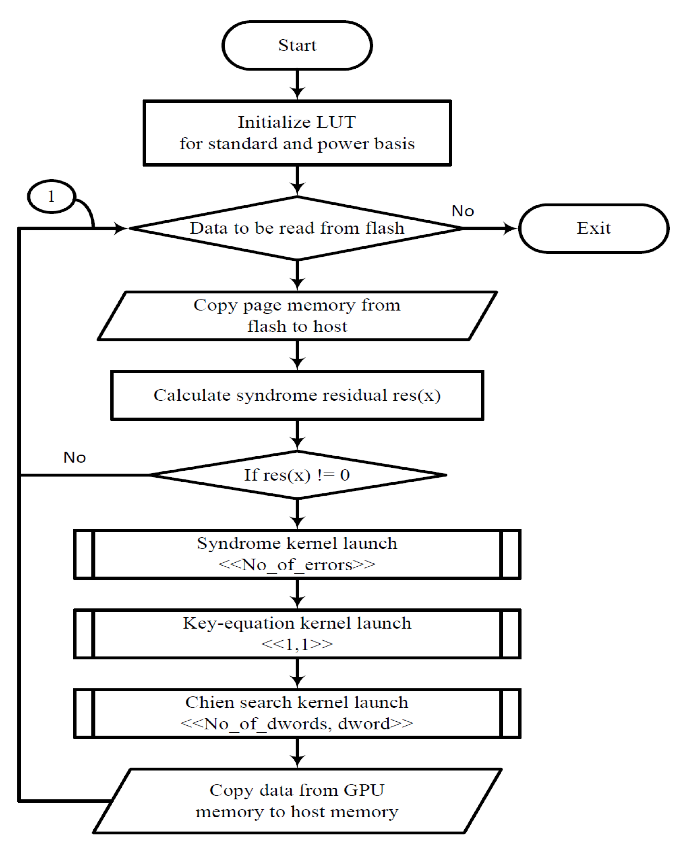 Micromachines 10 00365 g003