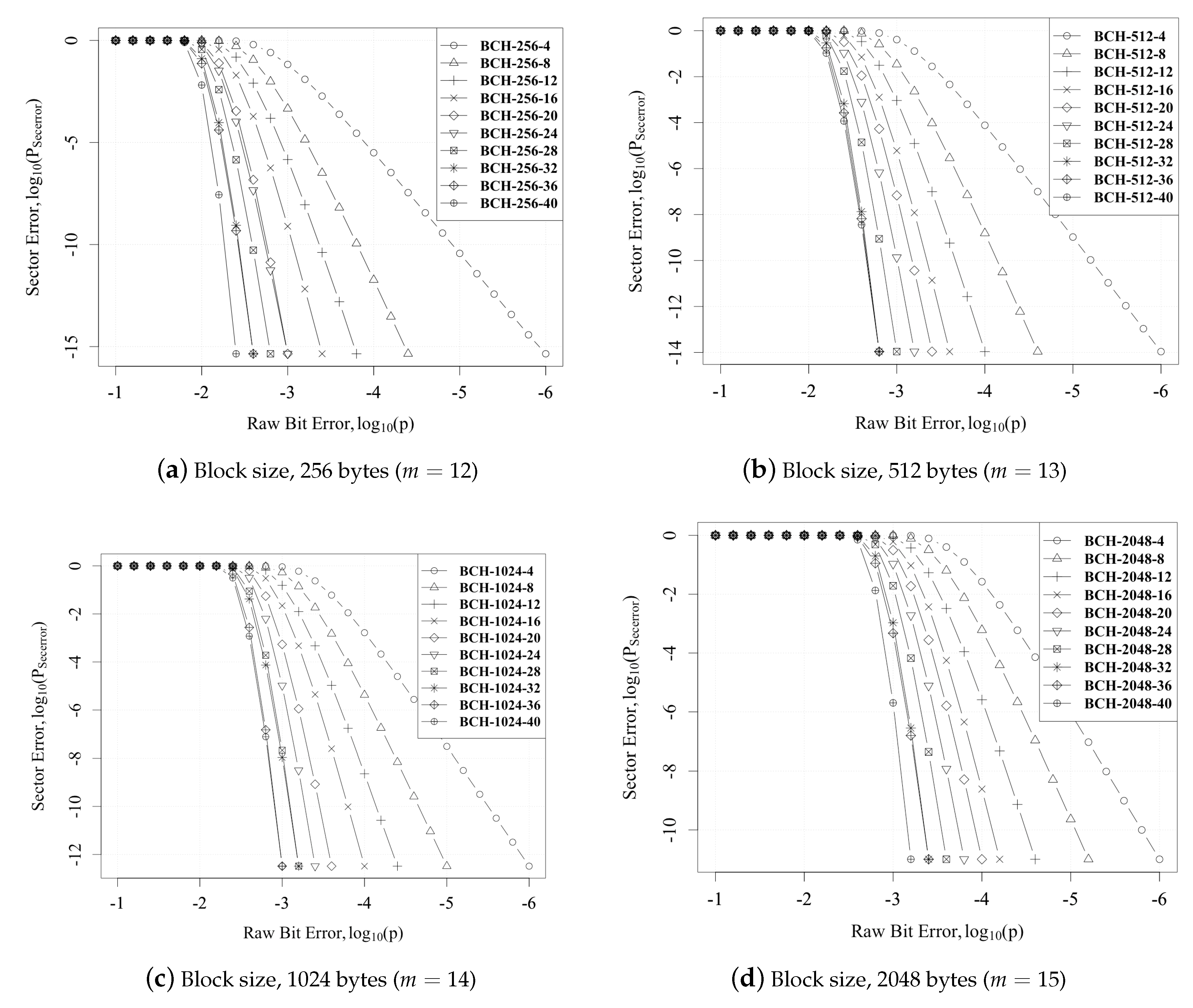 Micromachines 10 00365 g006