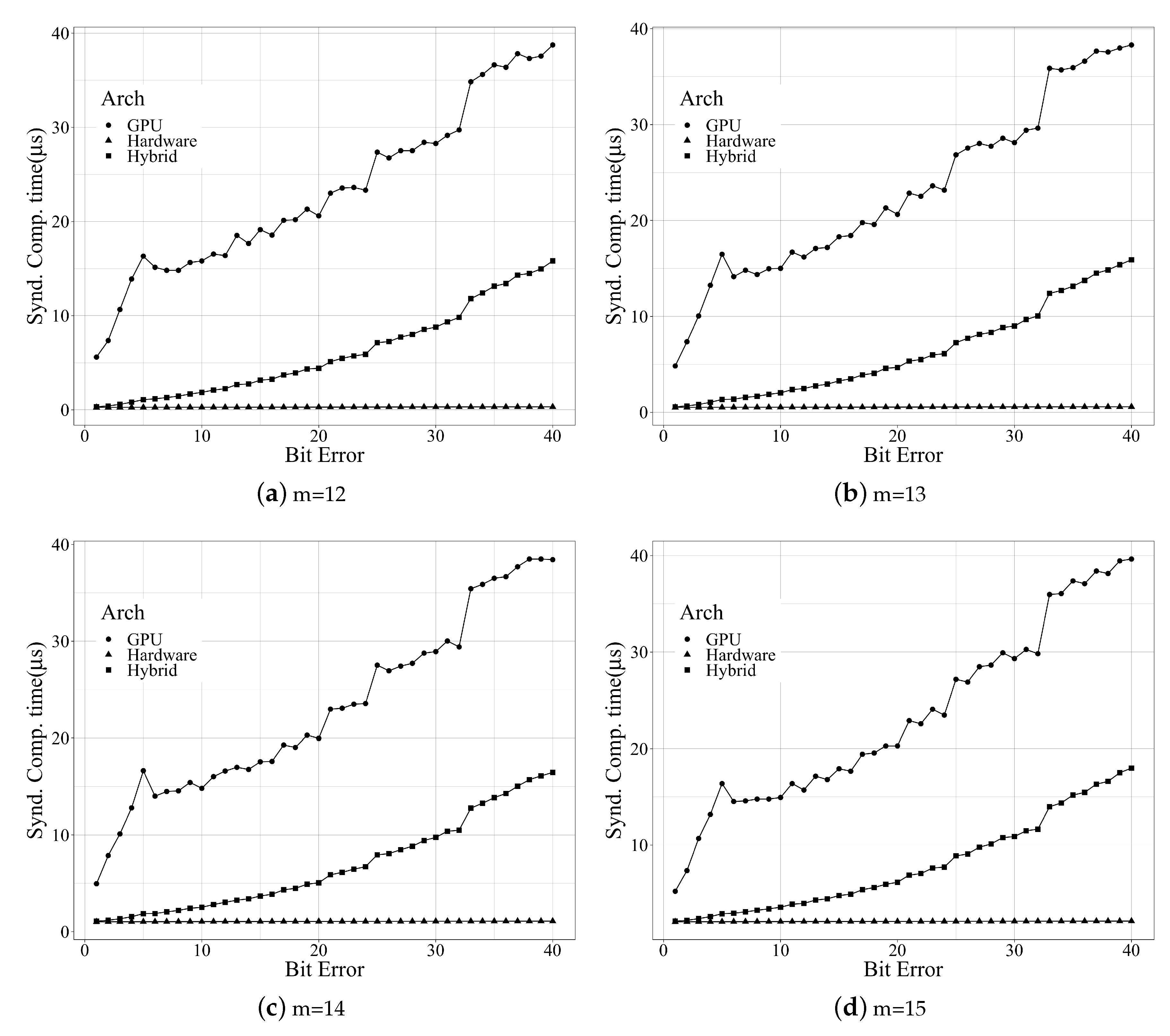 Micromachines 10 00365 g007