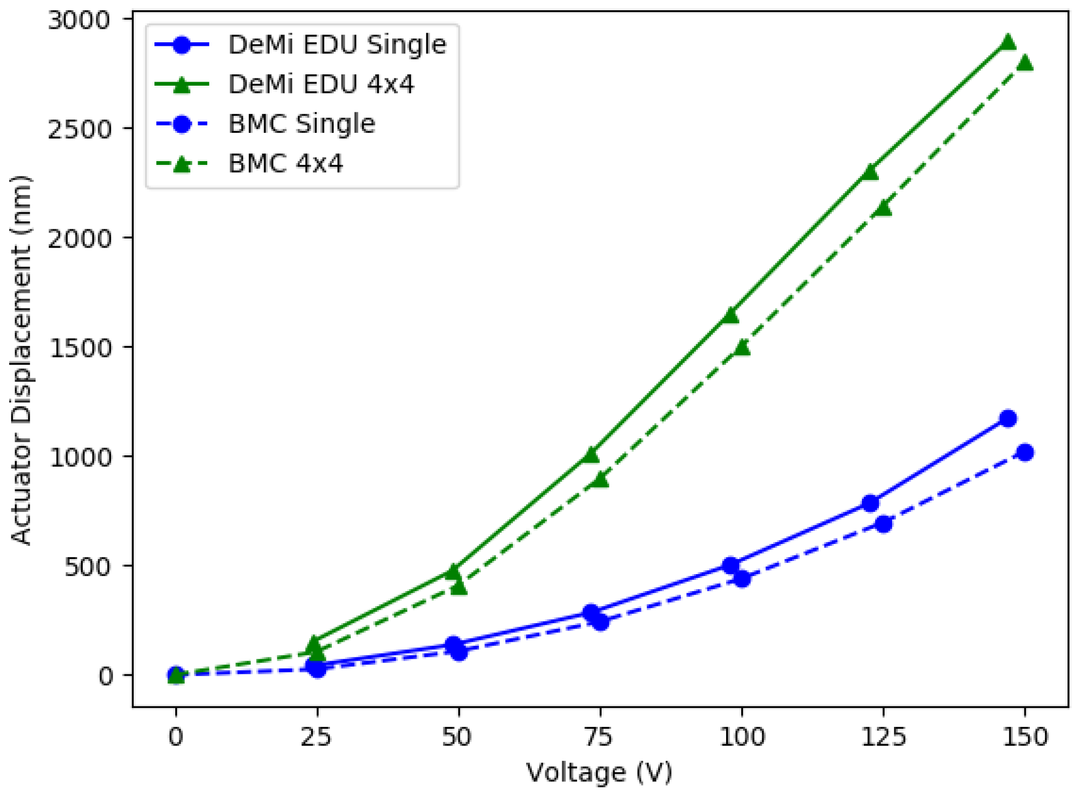 Micromachines 10 00366 g007 Micromachines 10 00366 g007